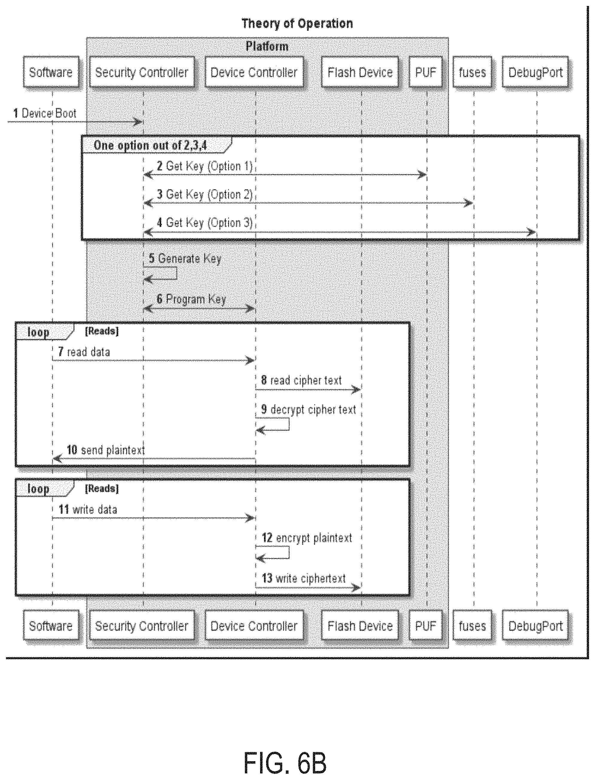 Patent US11775652 Figure 7 – Platform security mechanism