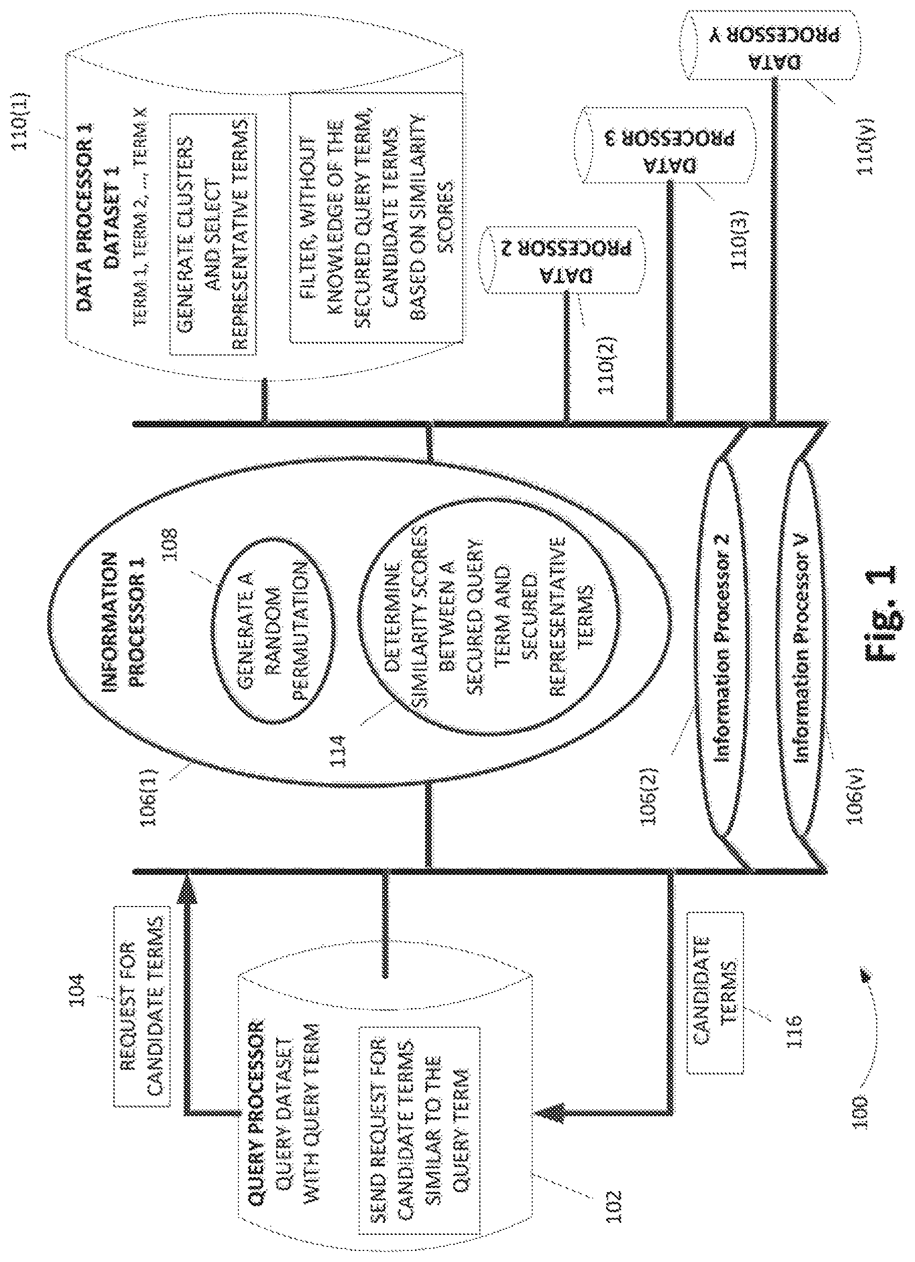 Patent US11775656 — Secure multi-party information retrieval — Figure 1