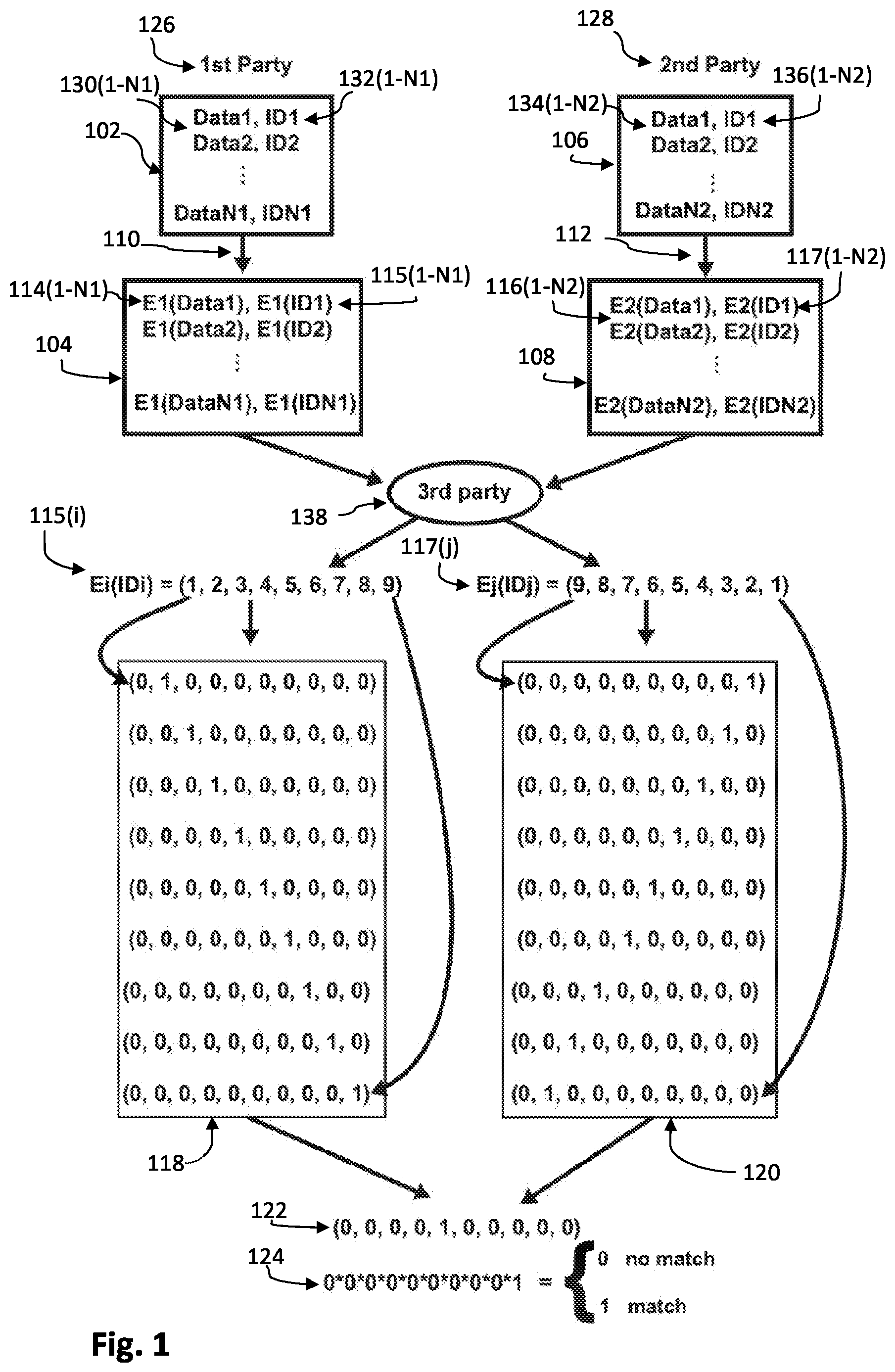 Patent US11775658 — Linking encrypted datasets using common identifiers — Figure 1