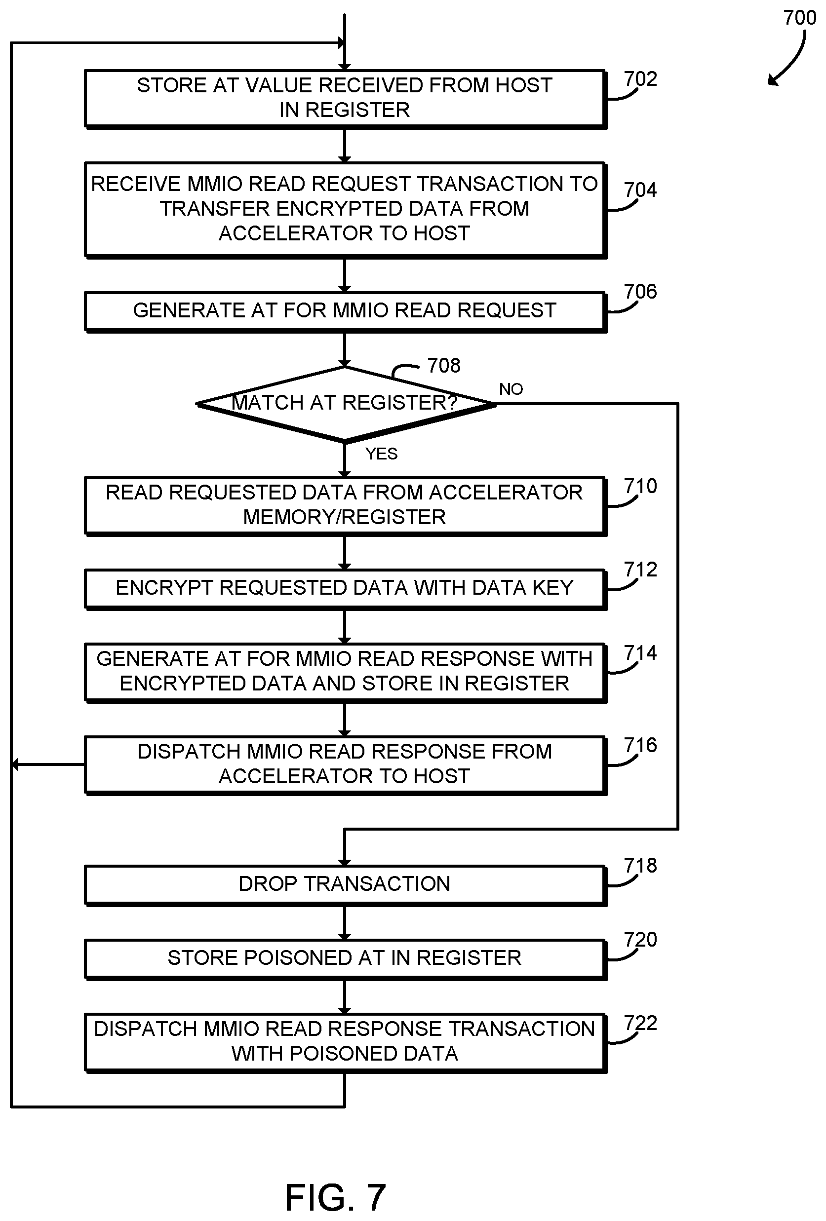 Patent US11775659 Figure 6 – Cryptographic separation of memory on device with use in DMA protection