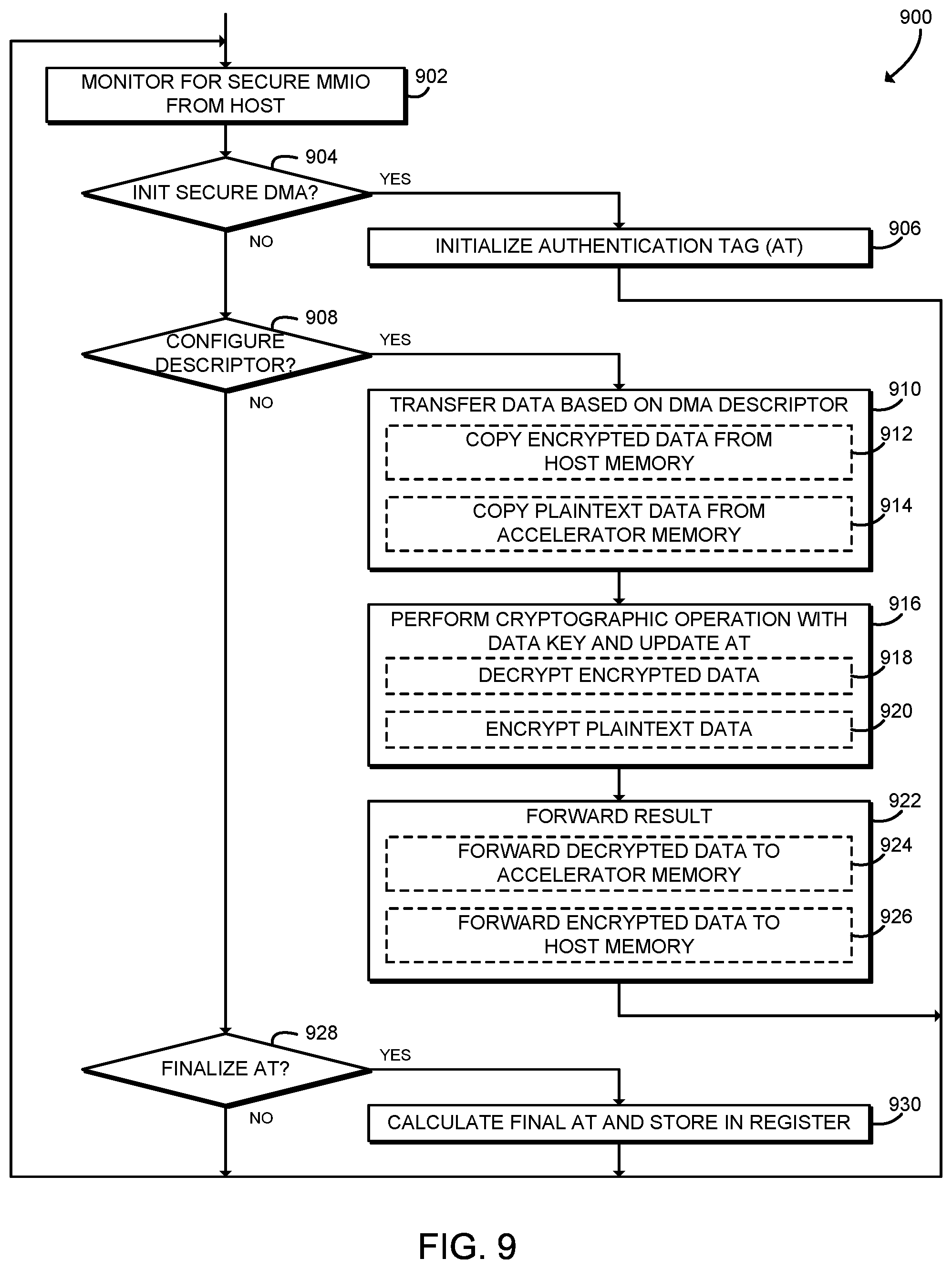 Patent US11775659 Figure 8 – Cryptographic separation of memory on device with use in DMA protection