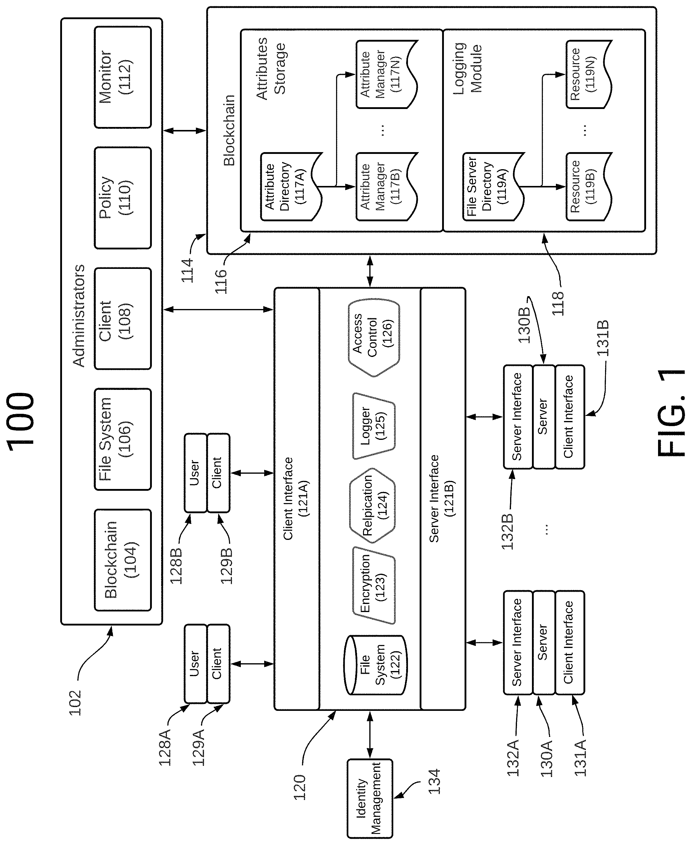 Patent US11775664 — Blockchain managed access system — Figure 1