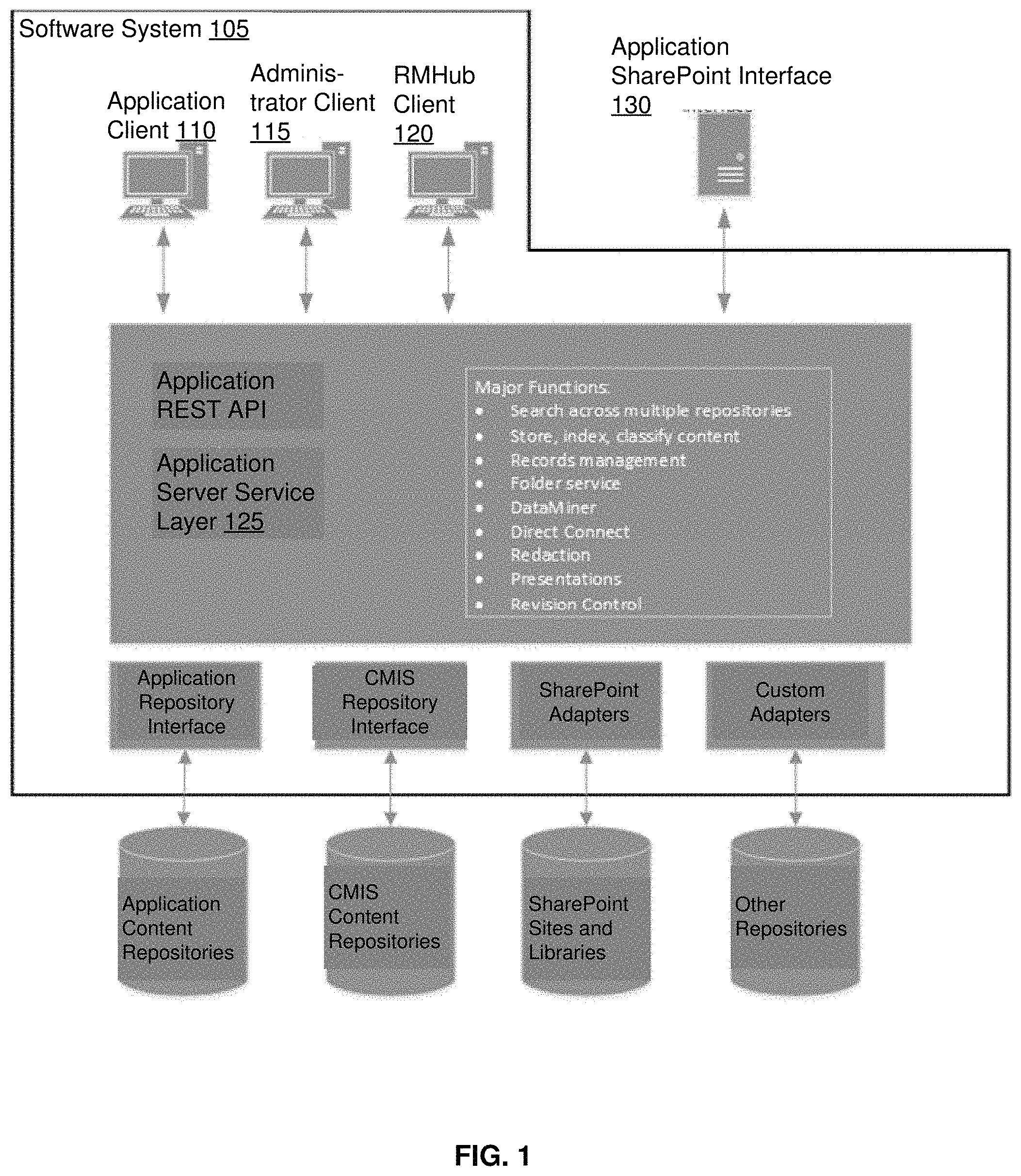 Patent US11775666 — Federated redaction of select content in documents stored across multiple repositories — Figure 1