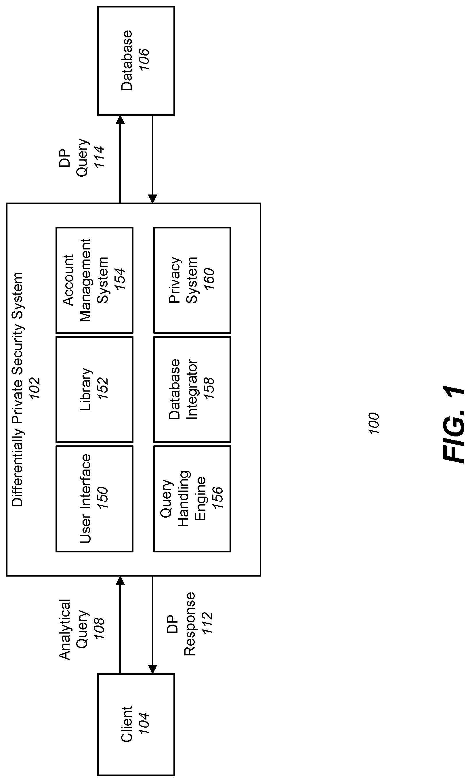 Patent US11775671 — Differentially private processing and database storage — Figure 1
