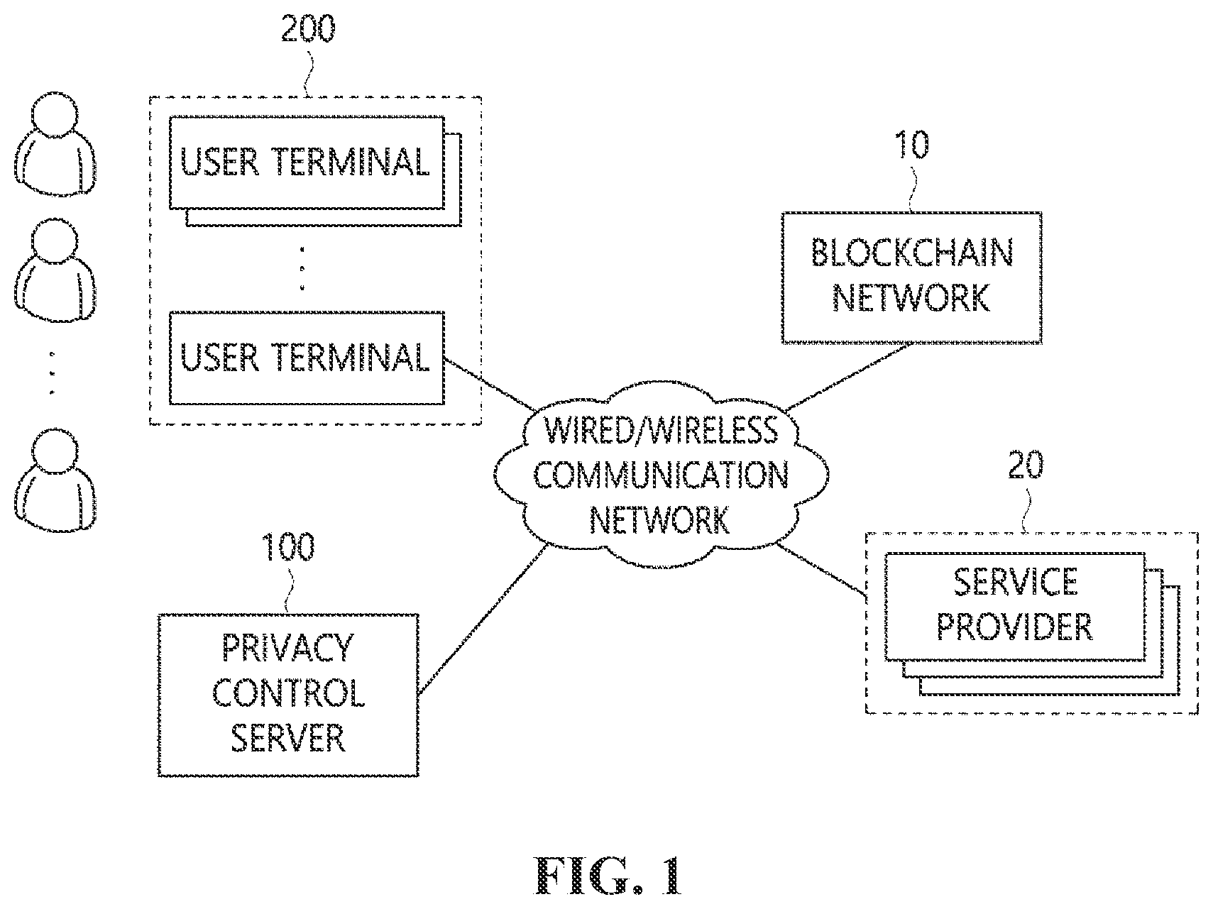 Patent US11775674 — Apparatus and method for recommending user privacy control — Figure 1
