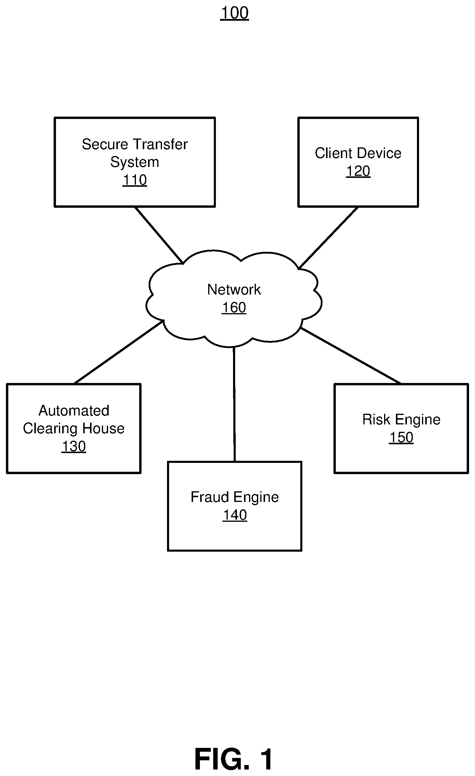 Patent US11775677 — Tokenization and encryption for secure data transfer — Figure 1