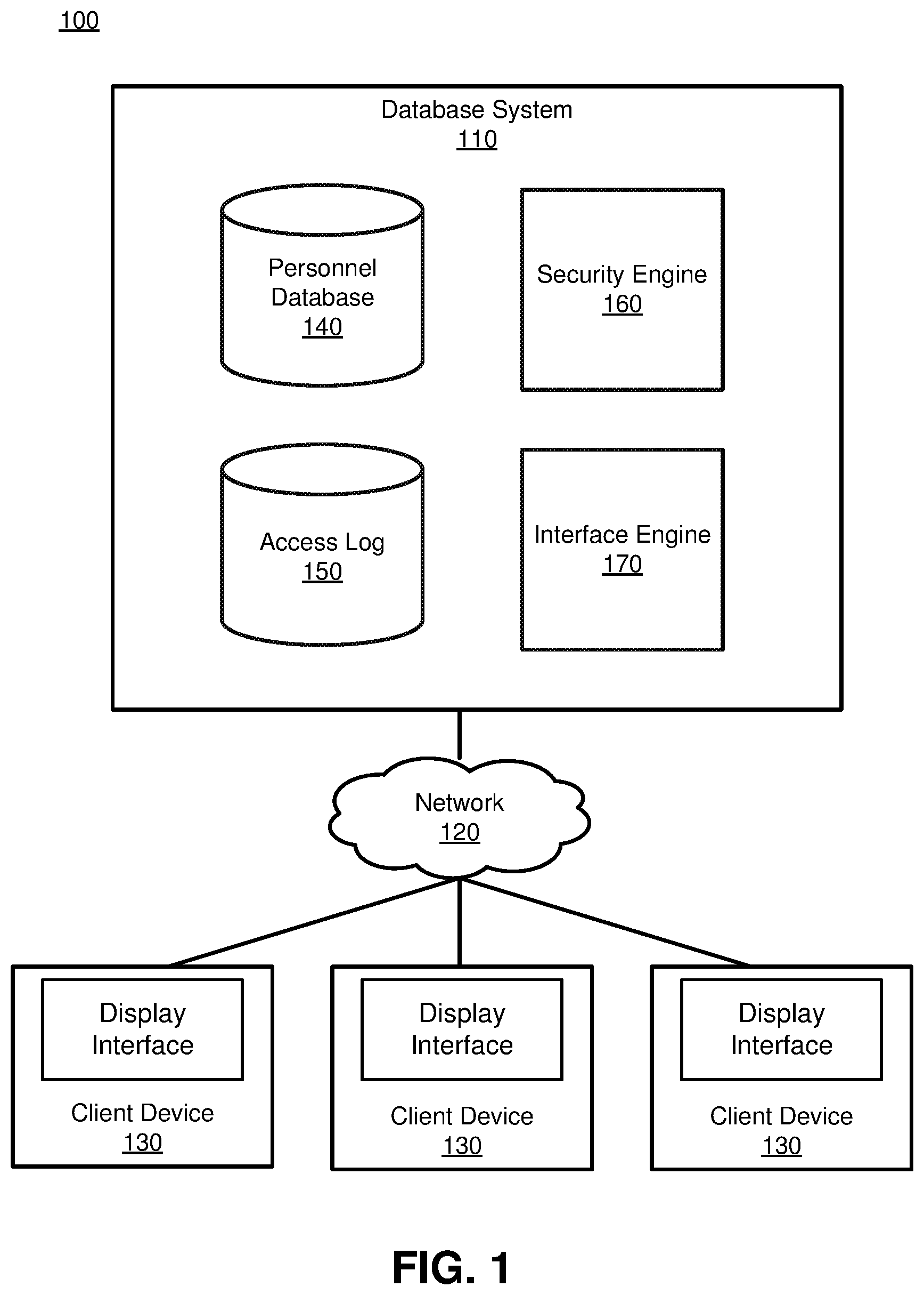 Patent US11775678 — Tagging and auditing sensitive information in a database environment — Figure 1
