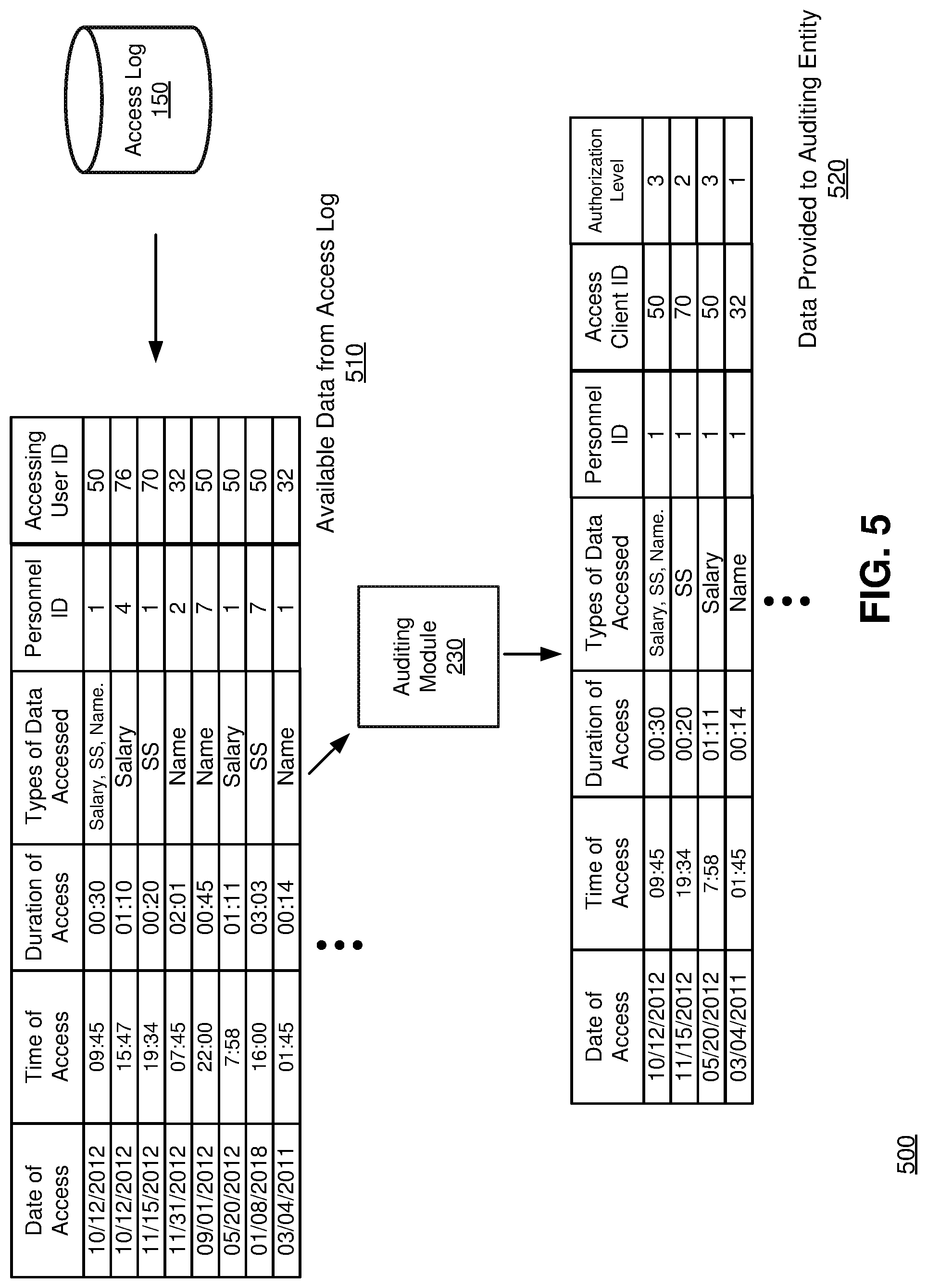 Patent US11775678 Figure 9 – Tagging and auditing sensitive information in a database environment