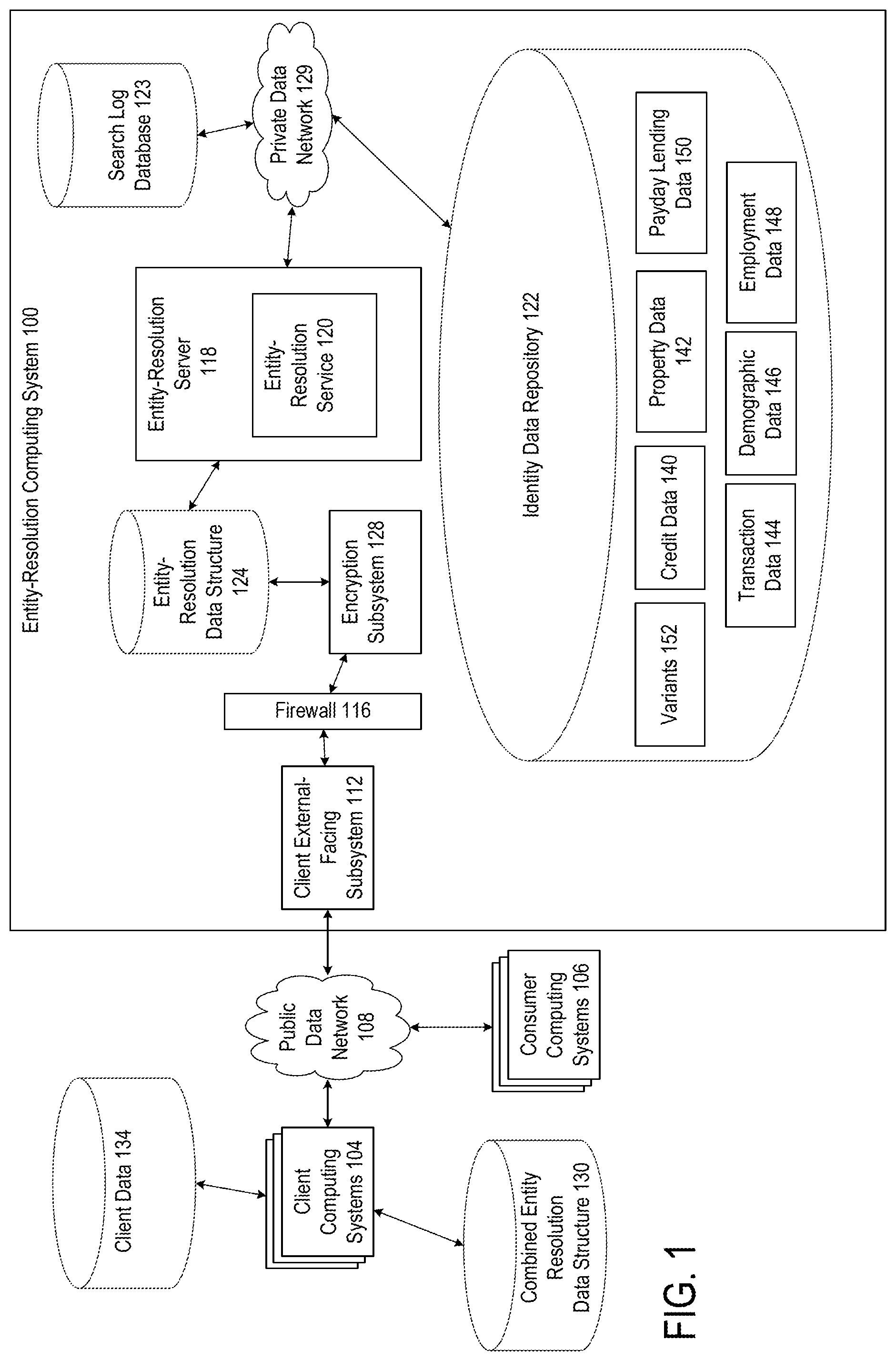 Patent US11775679 — Facilitating entity resolution, keying, and search match without transmitting personally identifiable information in the clear — Figure 1