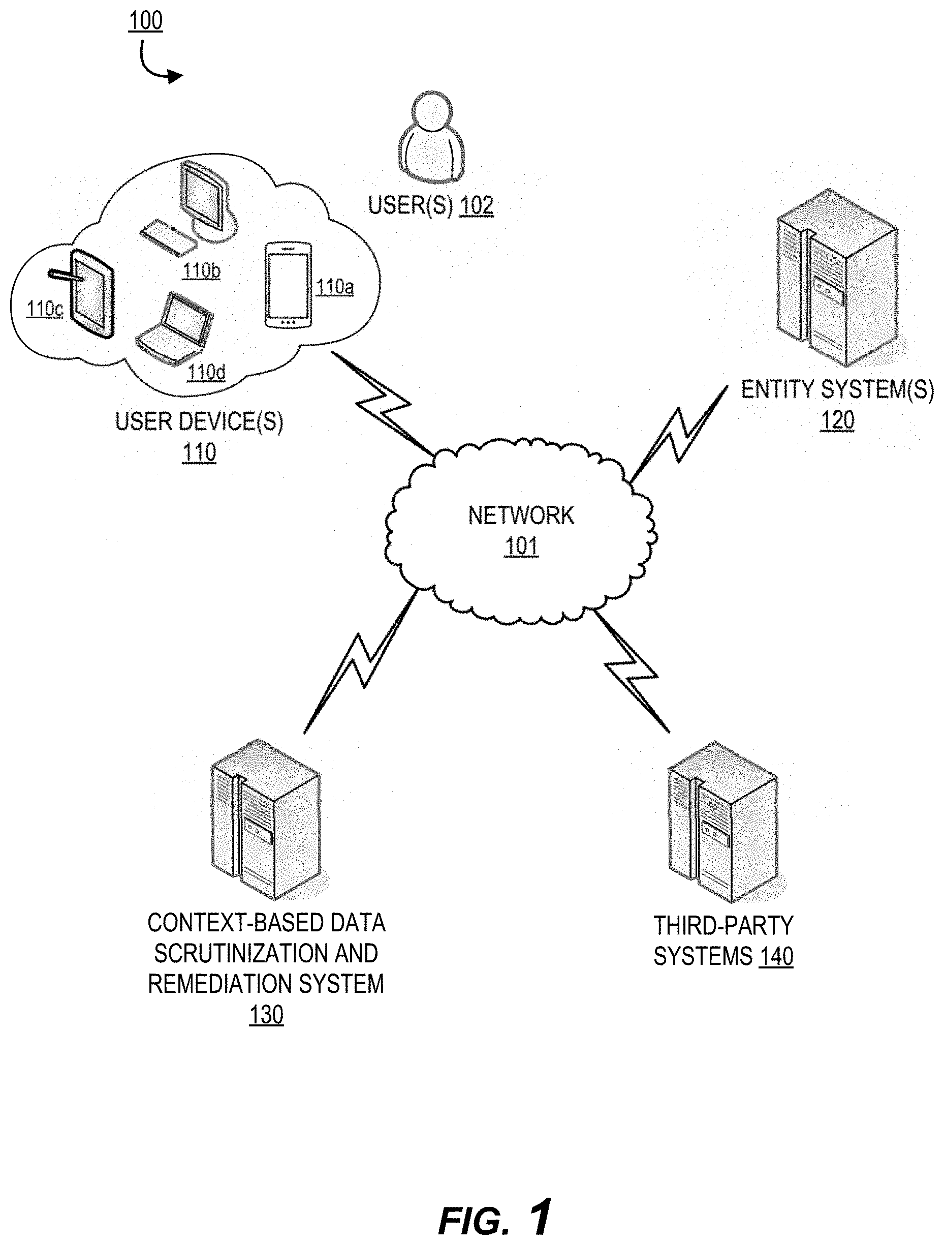 Patent US11775680 — Data modification system for dynamic artifact correction and secure data storage — Figure 1