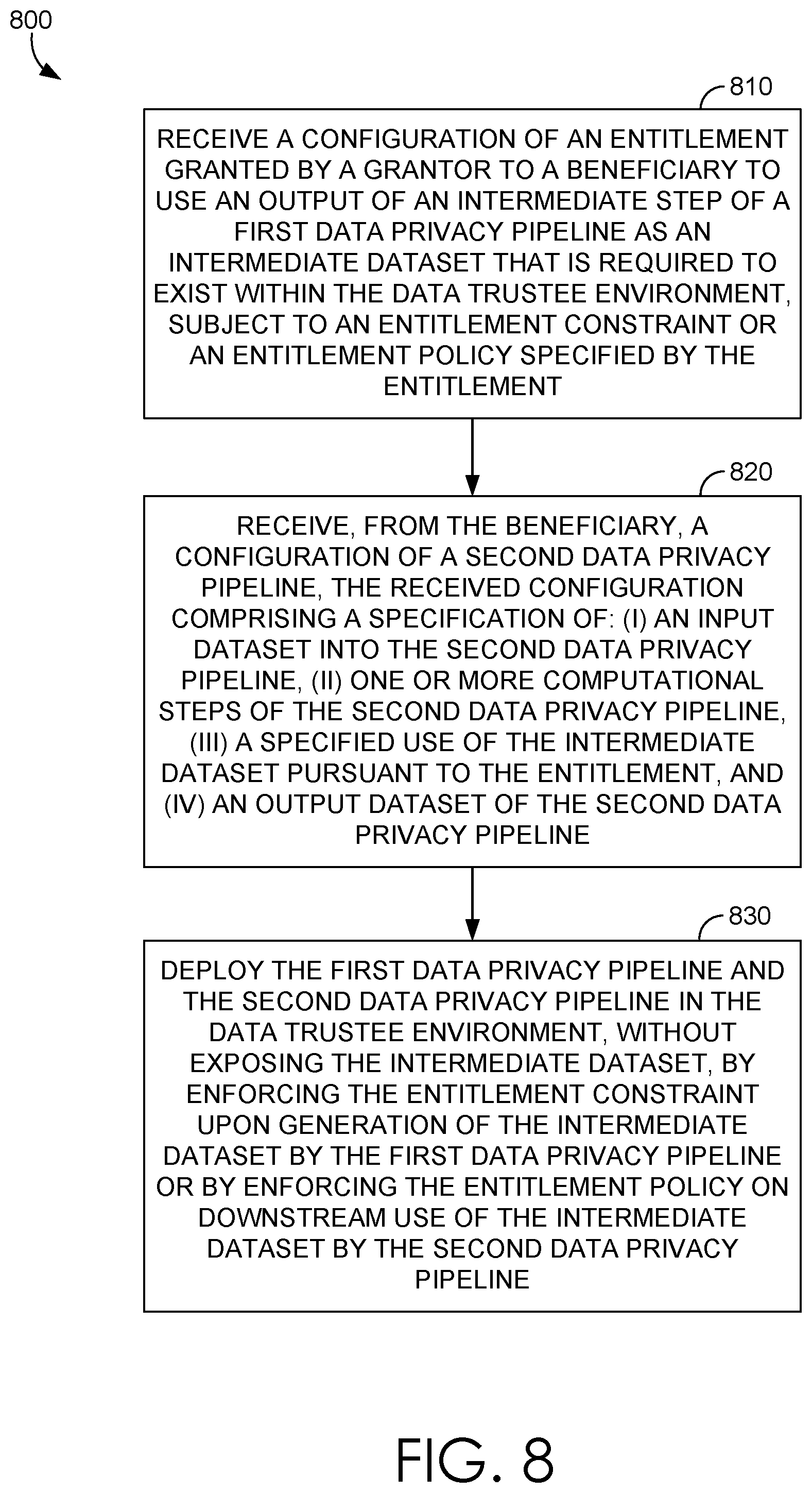Patent US11775681 Figure 7 – Enforcement flow for pipelines that include entitlements