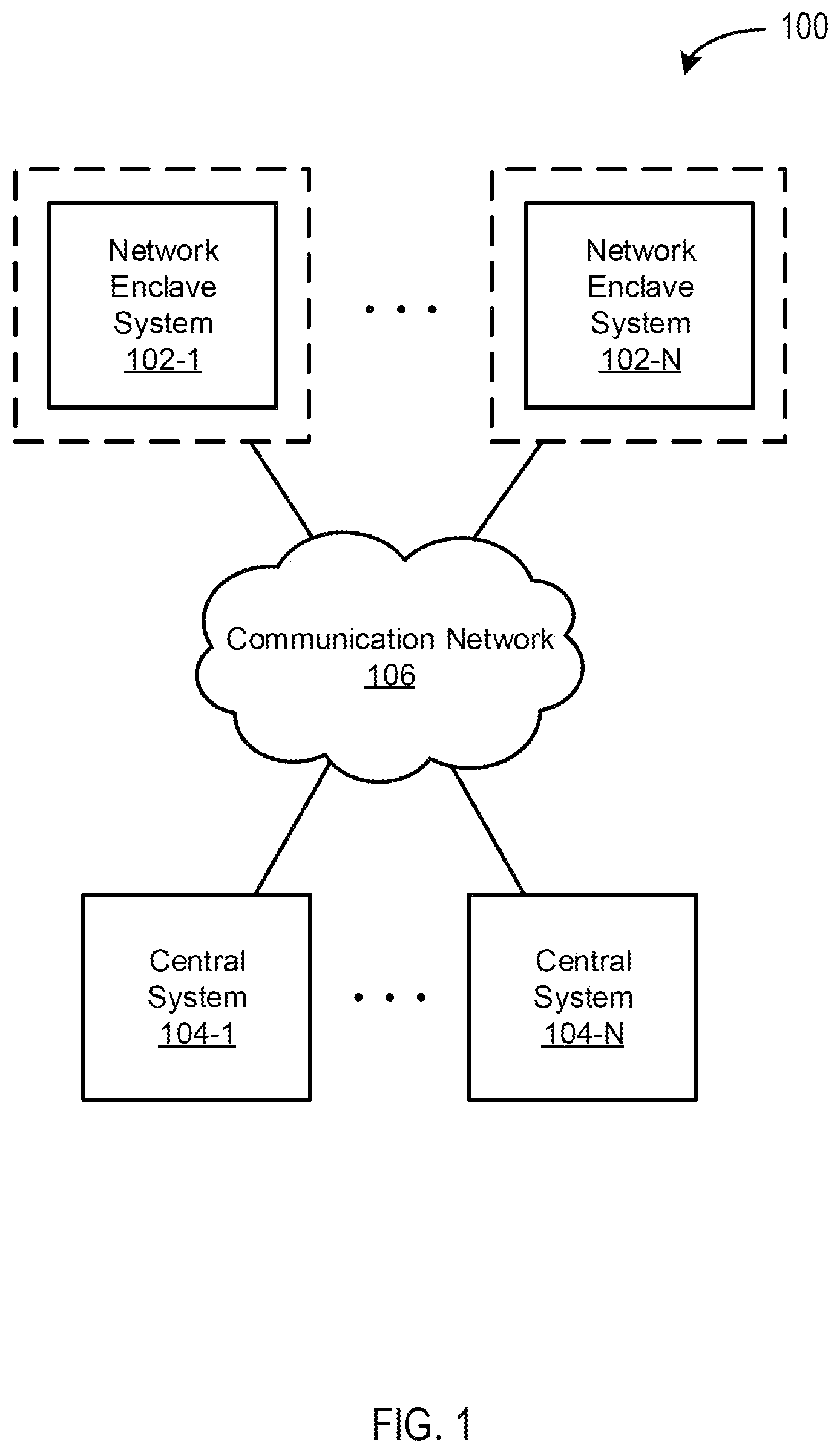 Patent US11775683 — Systems and methods for generating and processing secure search queries — Figure 1