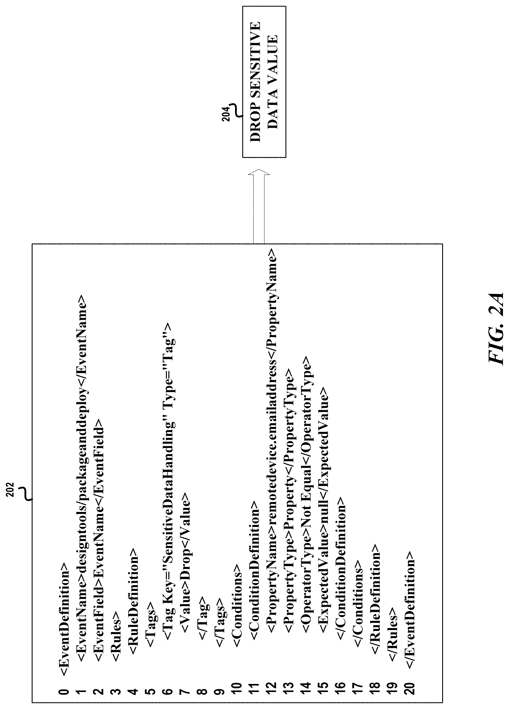 Patent US11775684 Figure 2 – Rule-based document scrubbing of sensitive data