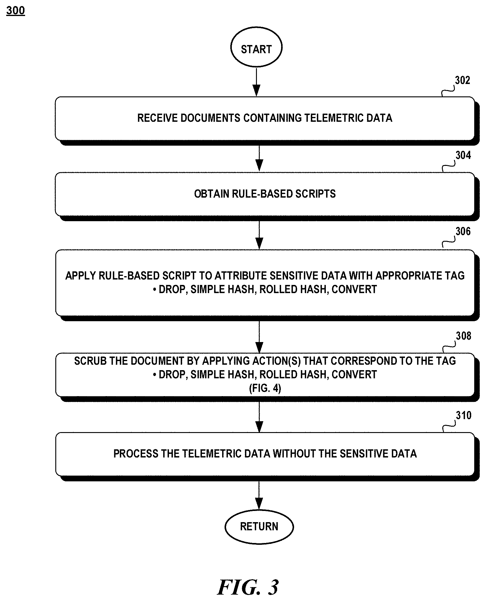 Patent US11775684 Figure 6 – Rule-based document scrubbing of sensitive data