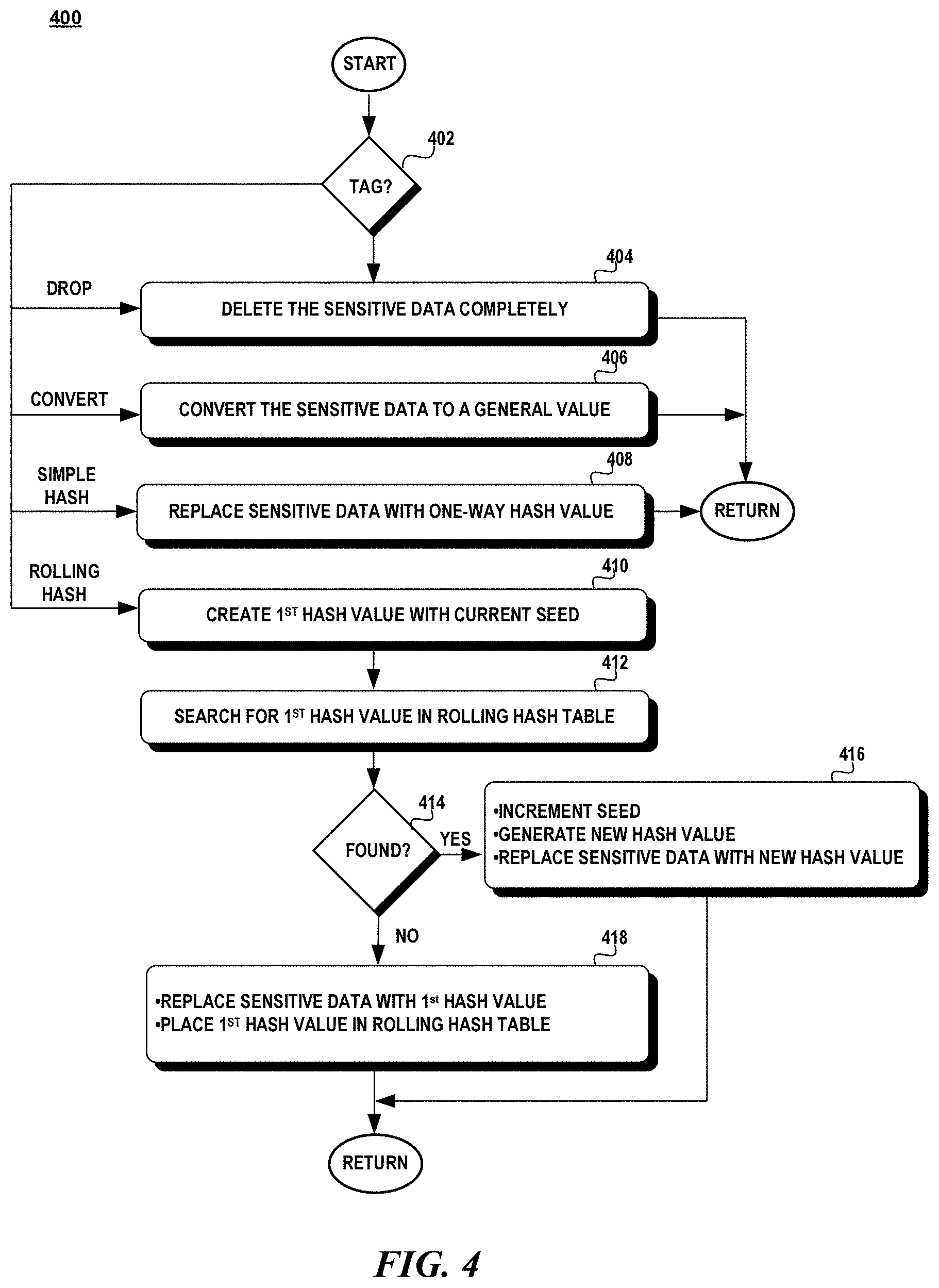 Patent US11775684 Figure 7 – Rule-based document scrubbing of sensitive data