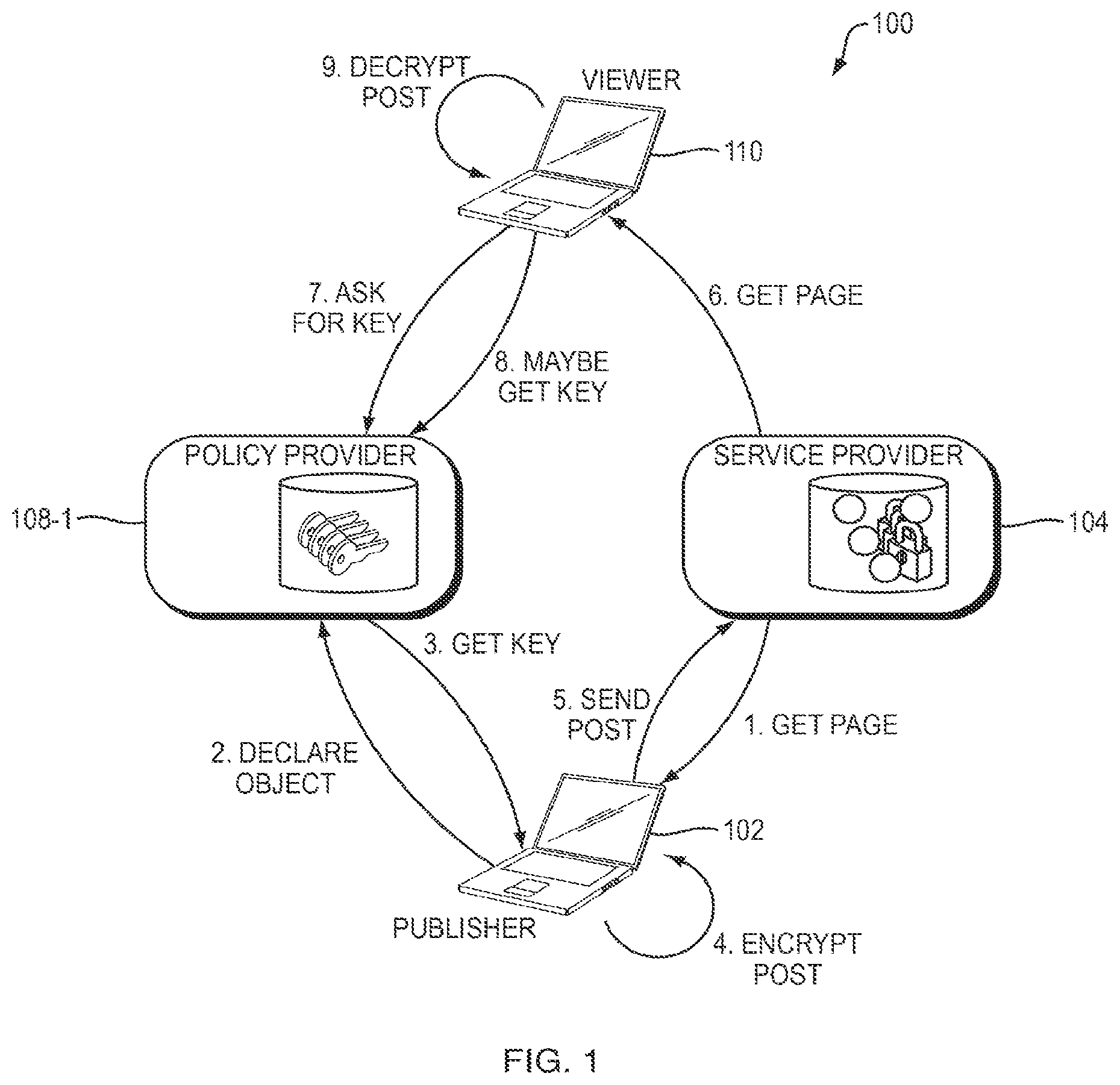 Patent US11775686 — Security systems and methods for encoding and decoding content — Figure 1