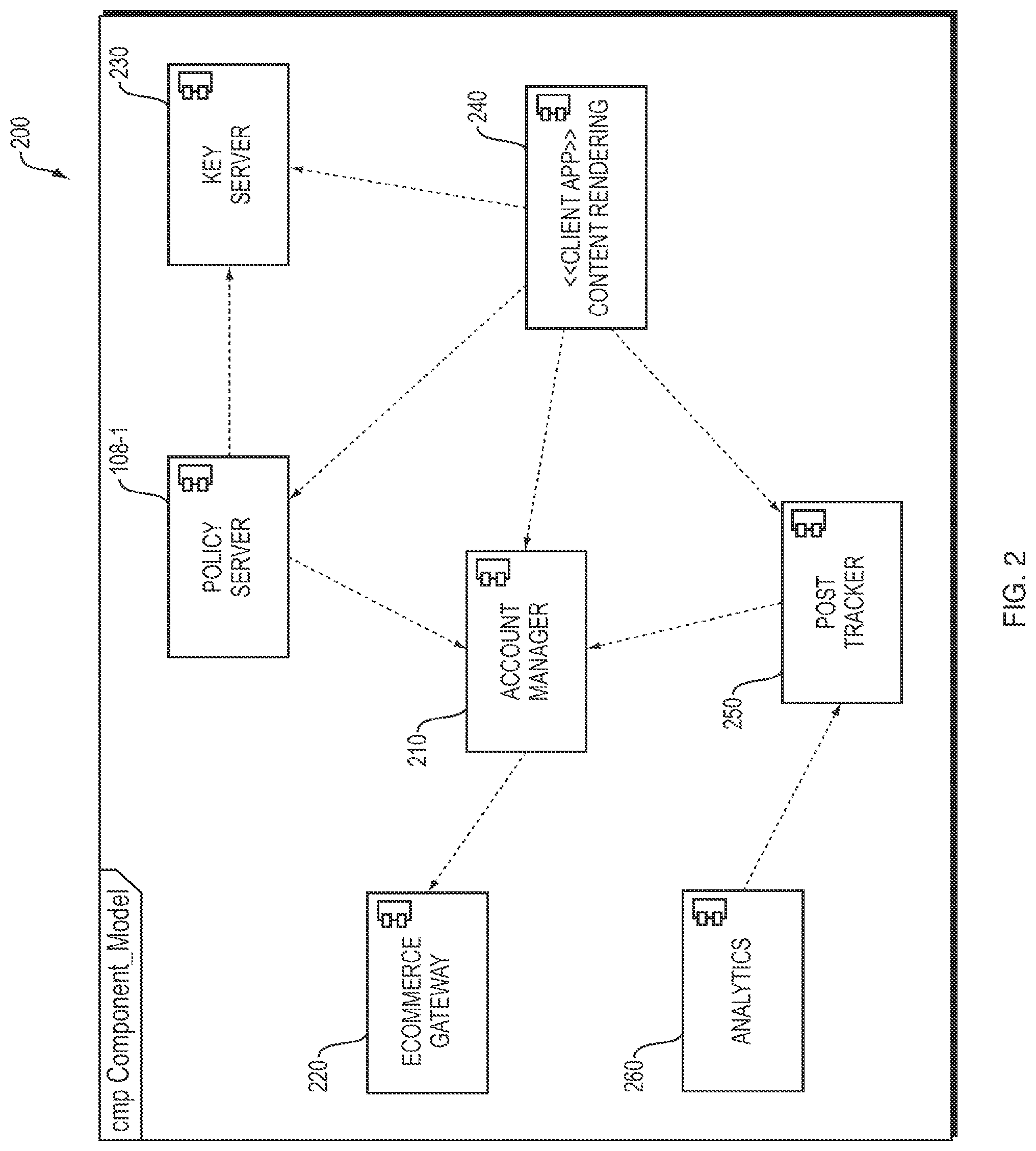 Patent US11775686 Figure 2 – Security systems and methods for encoding and decoding content