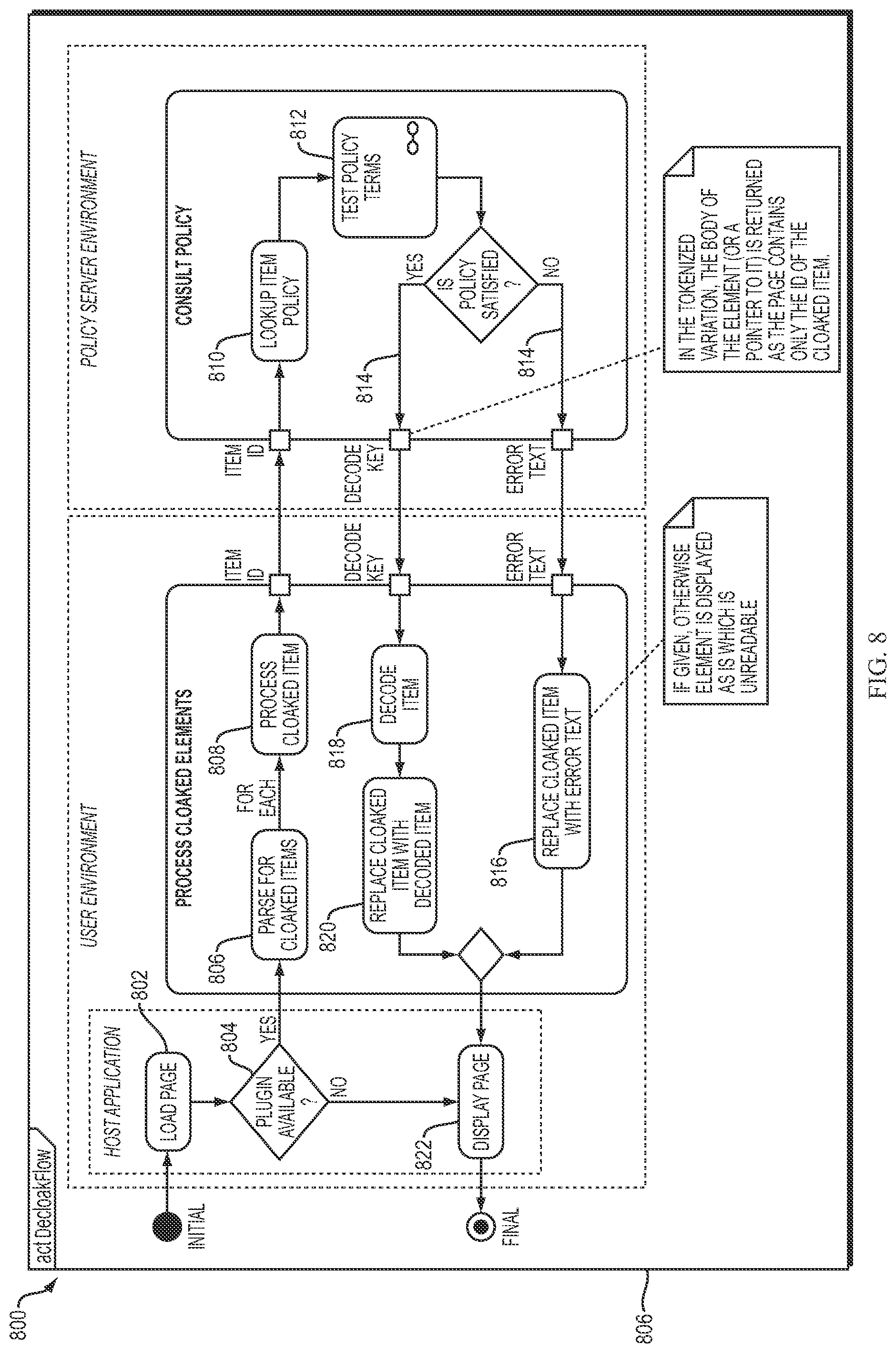 Patent US11775686 Figure 9 – Security systems and methods for encoding and decoding content