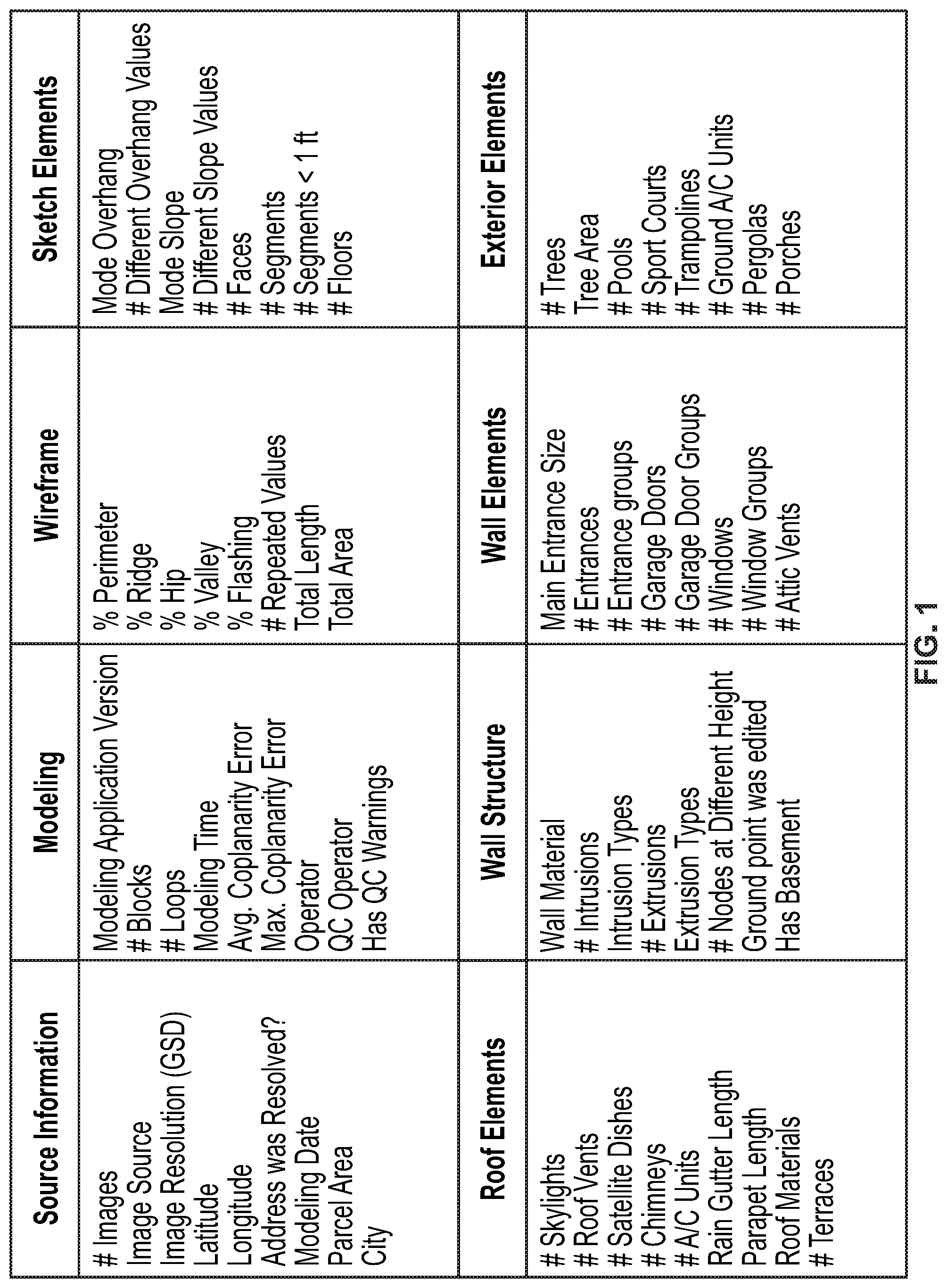Patent US11775700 — Computer vision systems and methods for identifying anomalies in building models — Figure 1