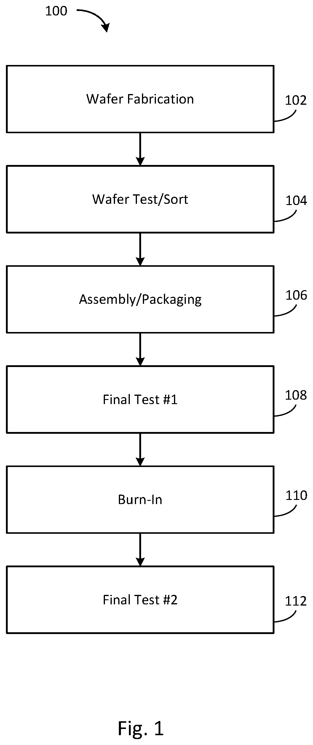 Patent US11775714 — Rational decision-making tool for semiconductor processes — Figure 1
