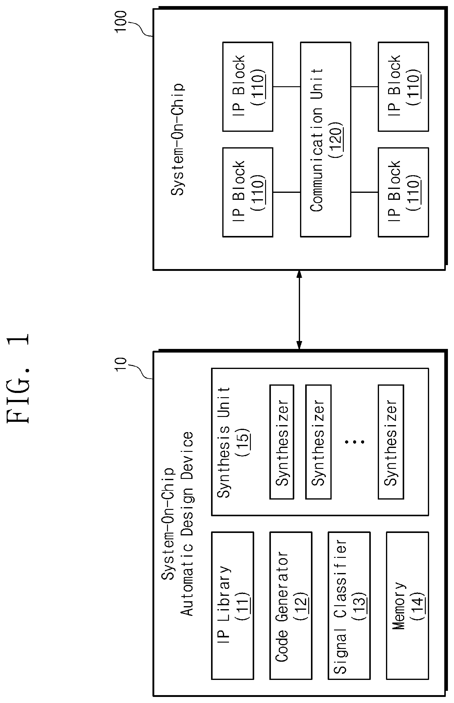 Patent US11775715 Figure 1 – System-on-chip automatic design device and operation method thereof