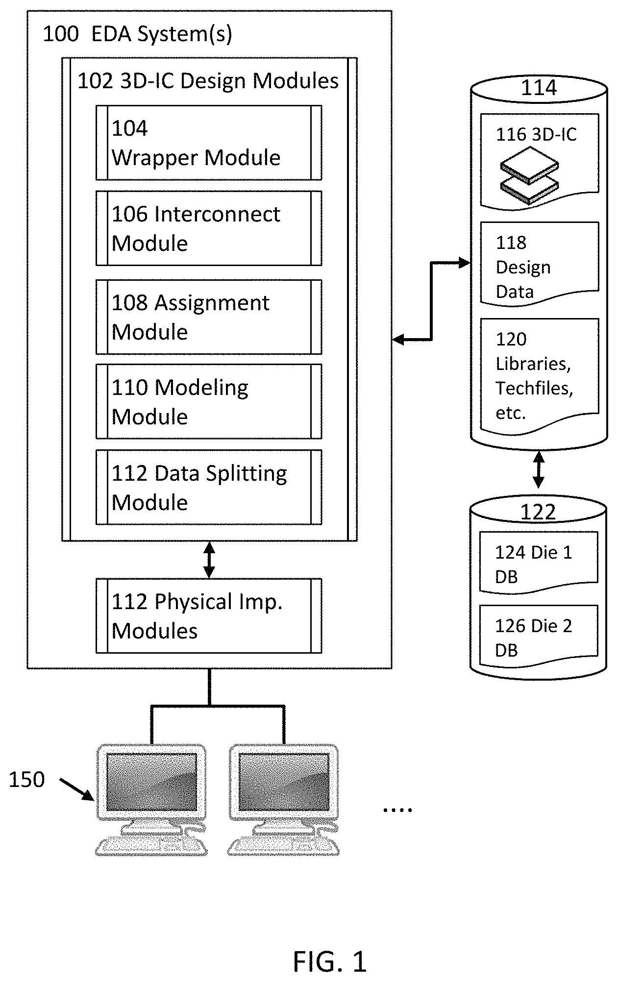 Patent US11775723 — Methods, systems, and computer program products for efficiently implementing a 3D-IC — Figure 1
