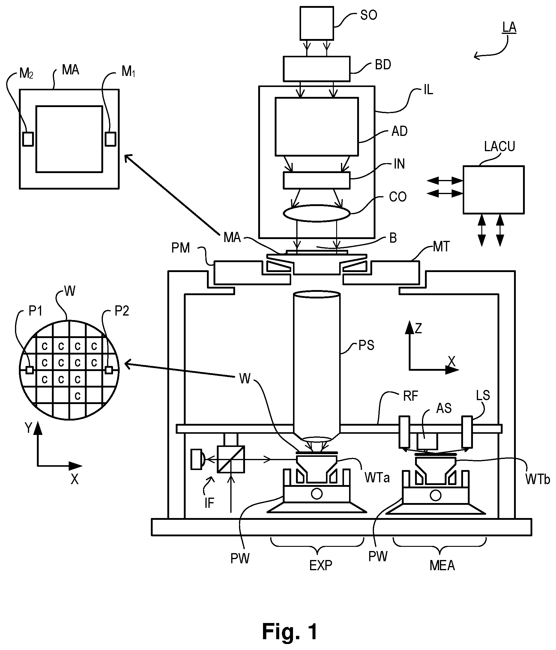 Patent US11775728 — Methods for sample scheme generation and optimization — Figure 1