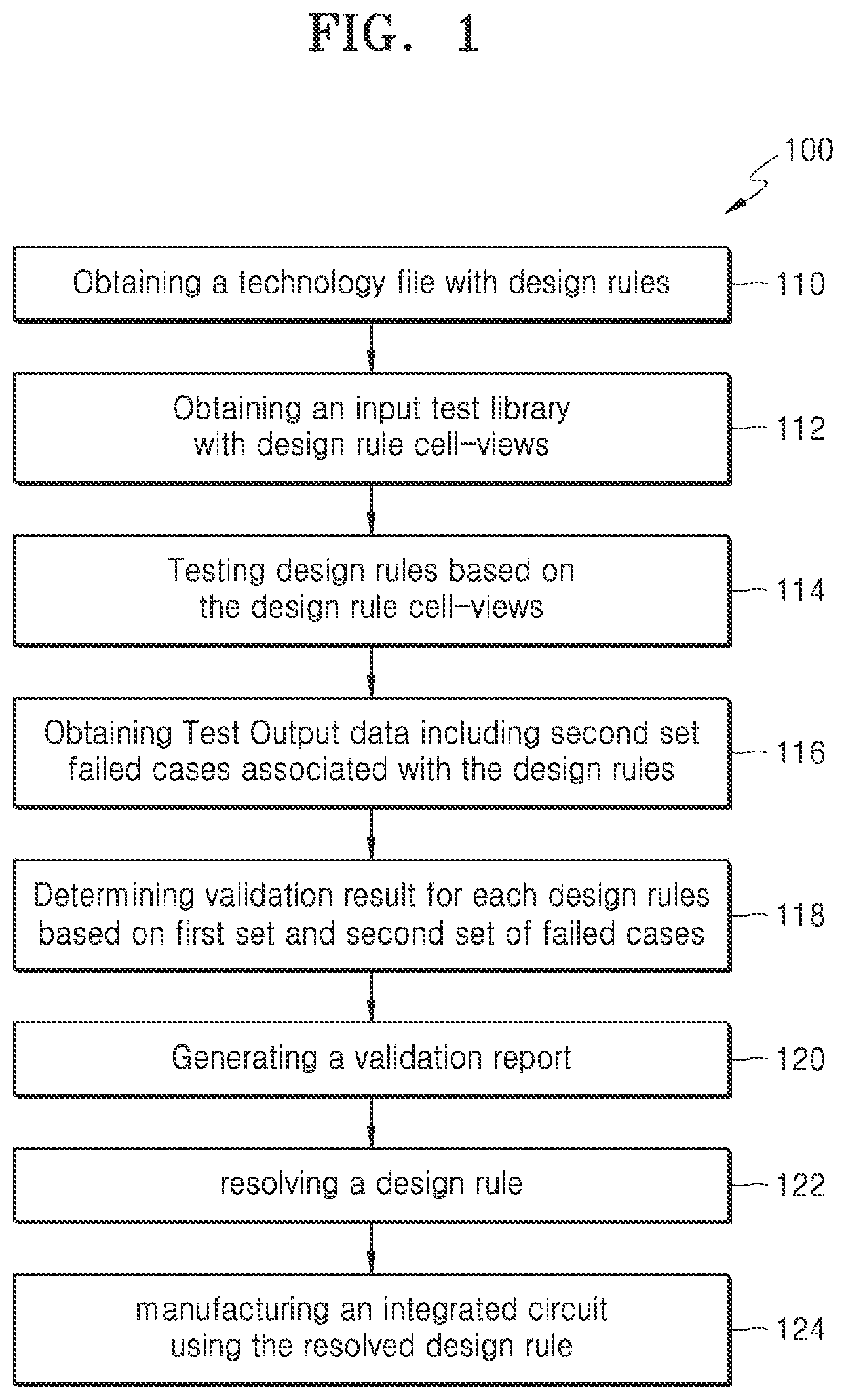 Patent US11775729 Figure 1 – Technology file process rule validation