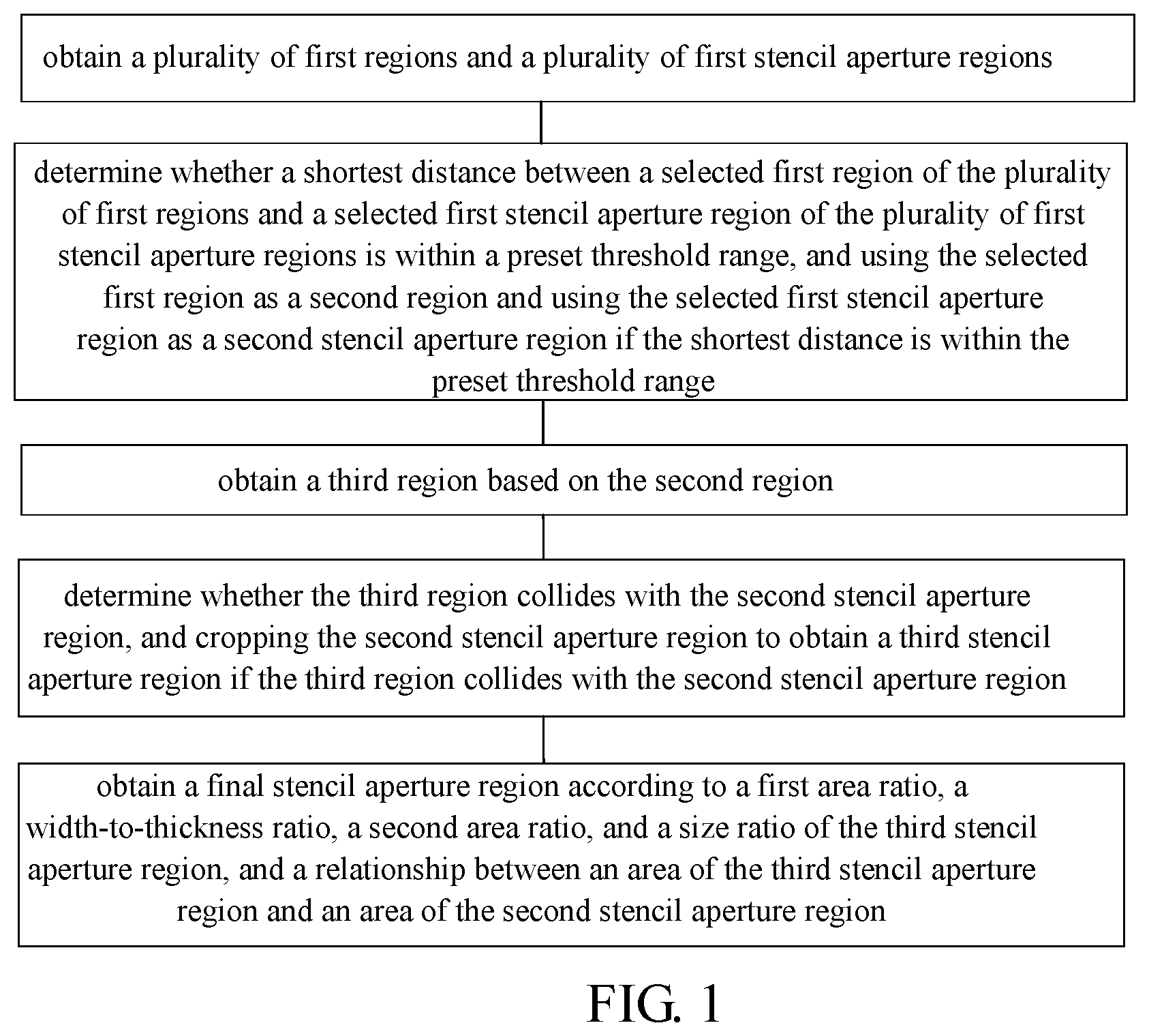 Patent US11775731 — Stencil-avoidance design method and device, electronic device and storage medium — Figure 1