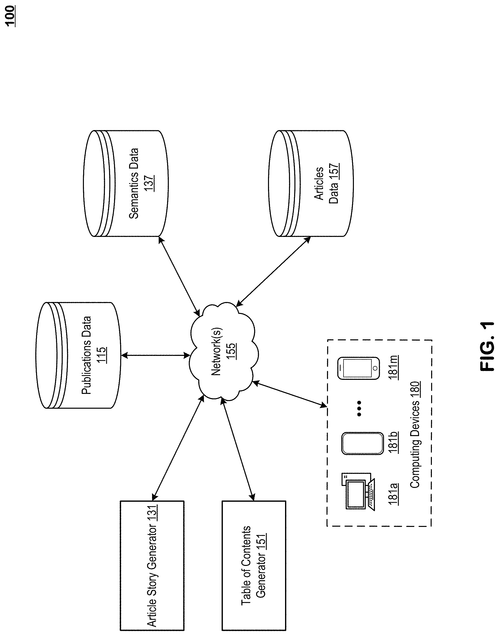 Patent US11775733 — Device dependent rendering of PDF content including multiple articles and a table of contents — Figure 1