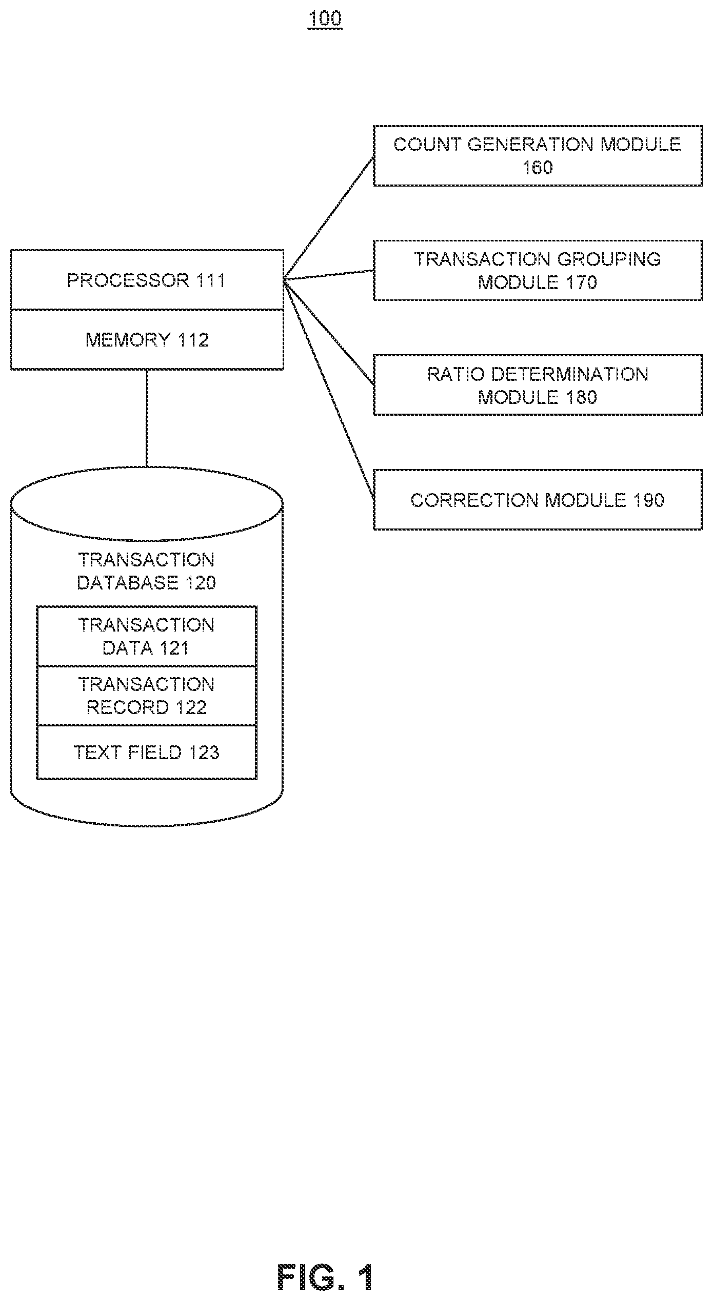 Patent US11775737 — System and method for correction of acquired transaction text fields — Figure 1