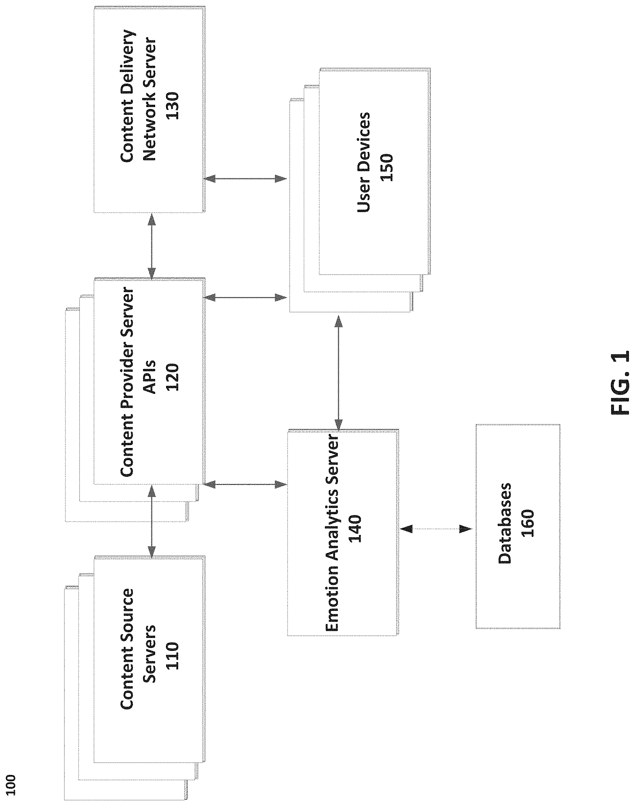 Patent US11775739 — Visual tagging and heat-mapping of emotion — Figure 1