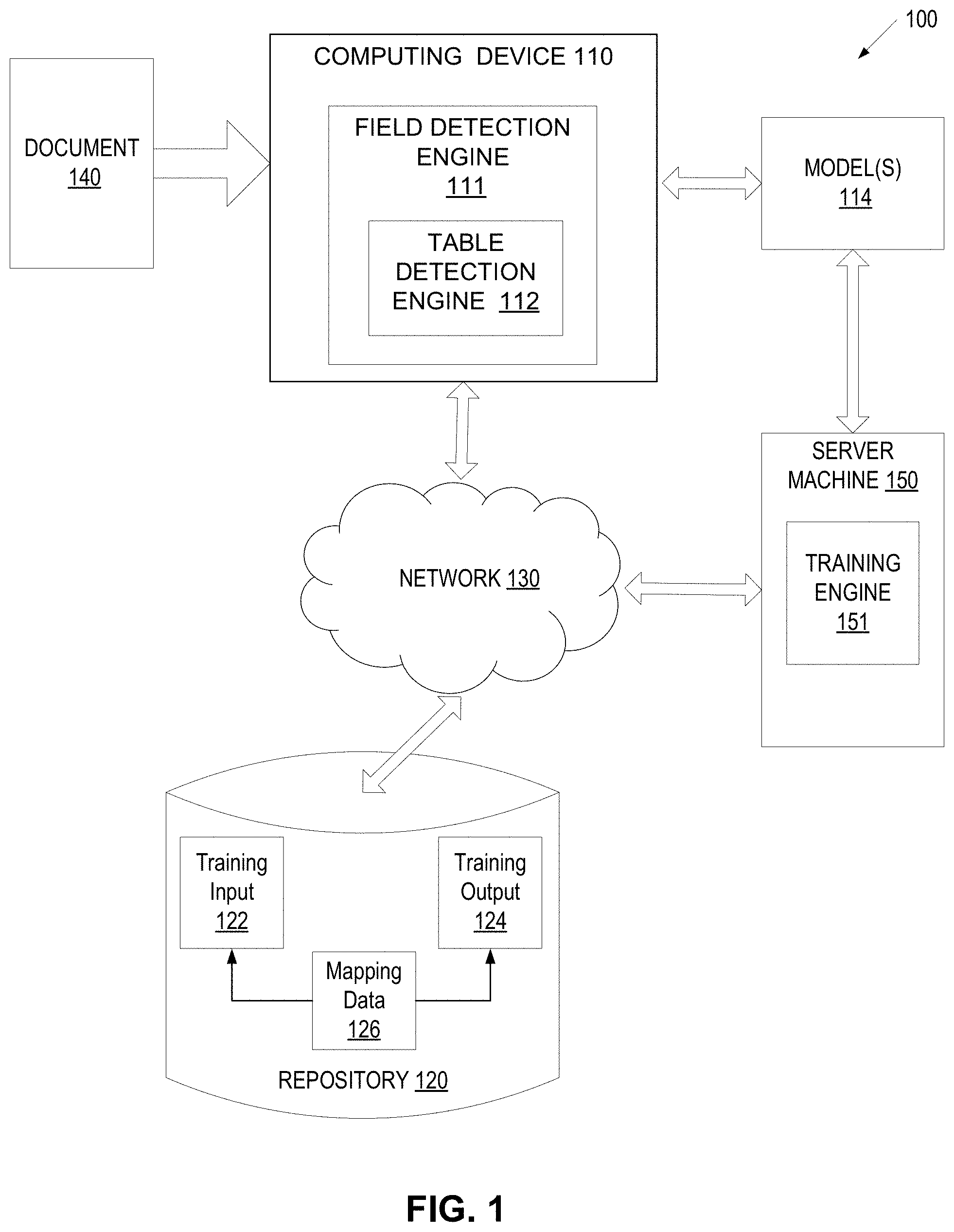 Patent US11775746 — Identification of table partitions in documents with neural networks using global document context — Figure 1