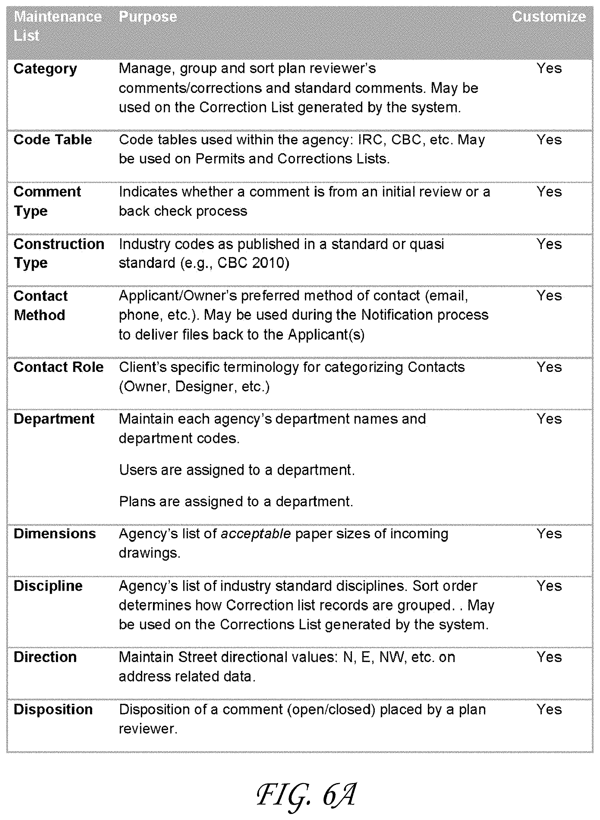 Patent US11775750 Figure 6 – Management of building plan documents utilizing comments and a correction list