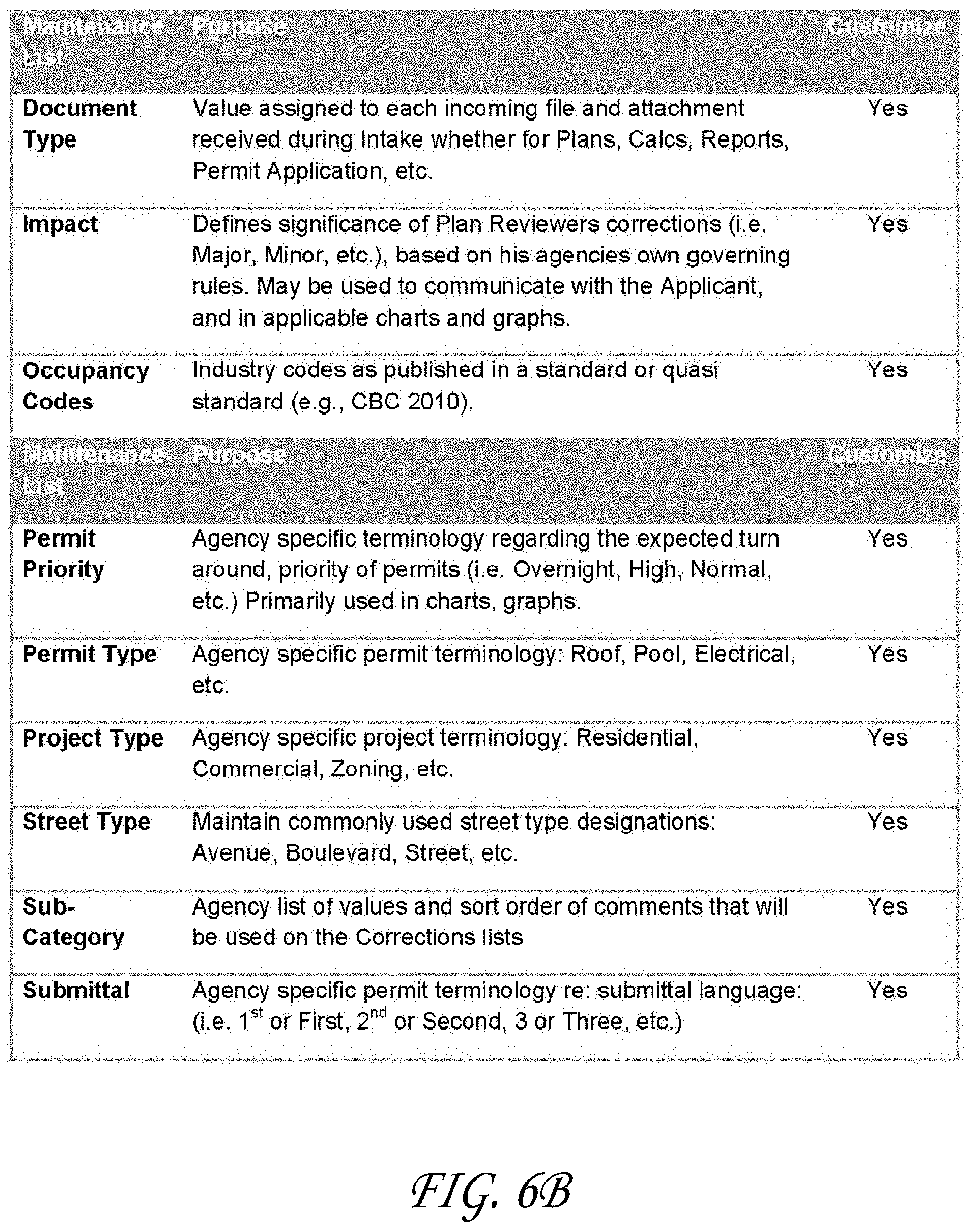 Patent US11775750 Figure 7 – Management of building plan documents utilizing comments and a correction list