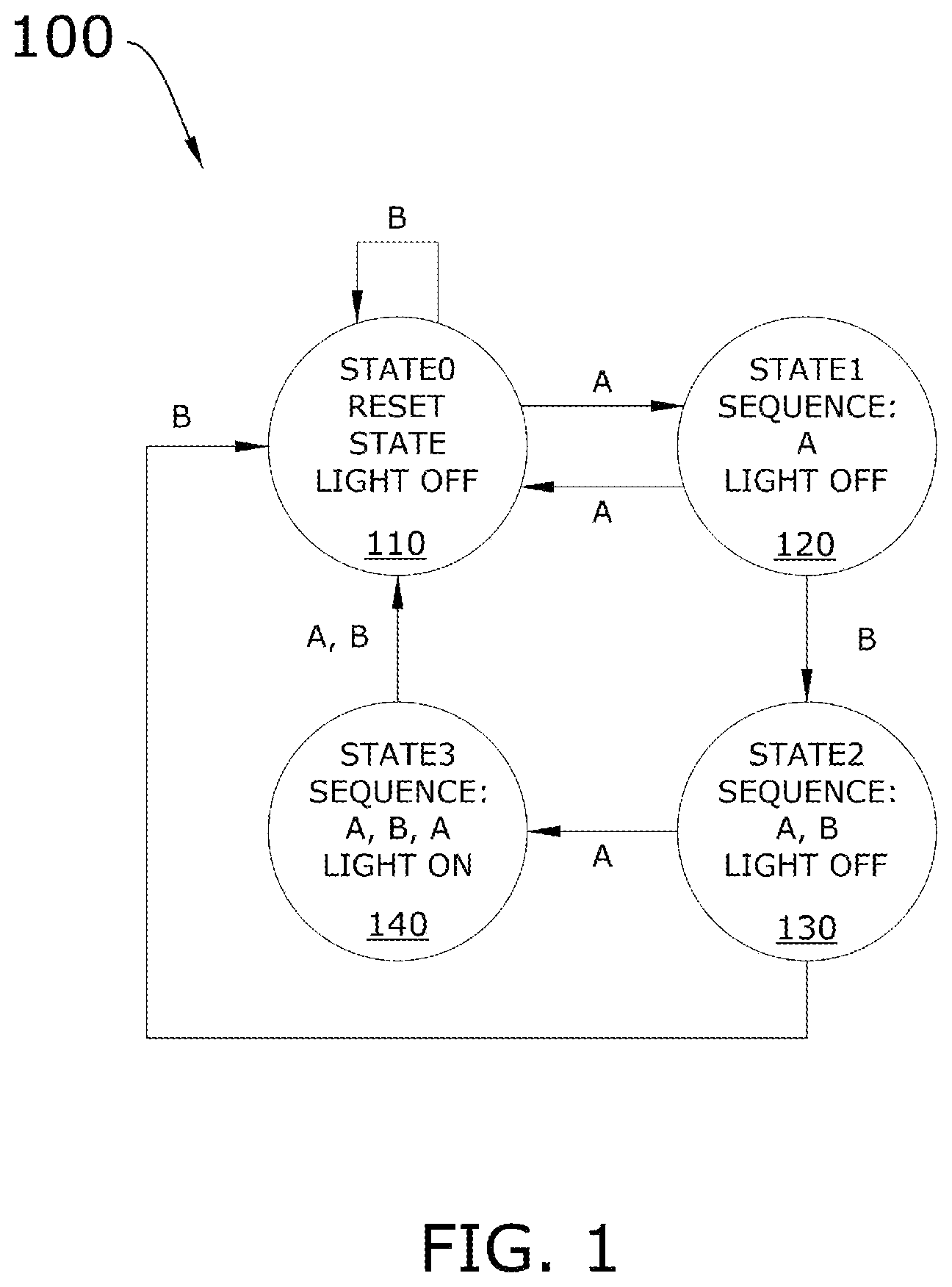 Patent US11775753 — Method for converting parser determined sentence parts to computer understanding state machine states that understand the sentence in connection with a computer understanding state machine — Figure 1