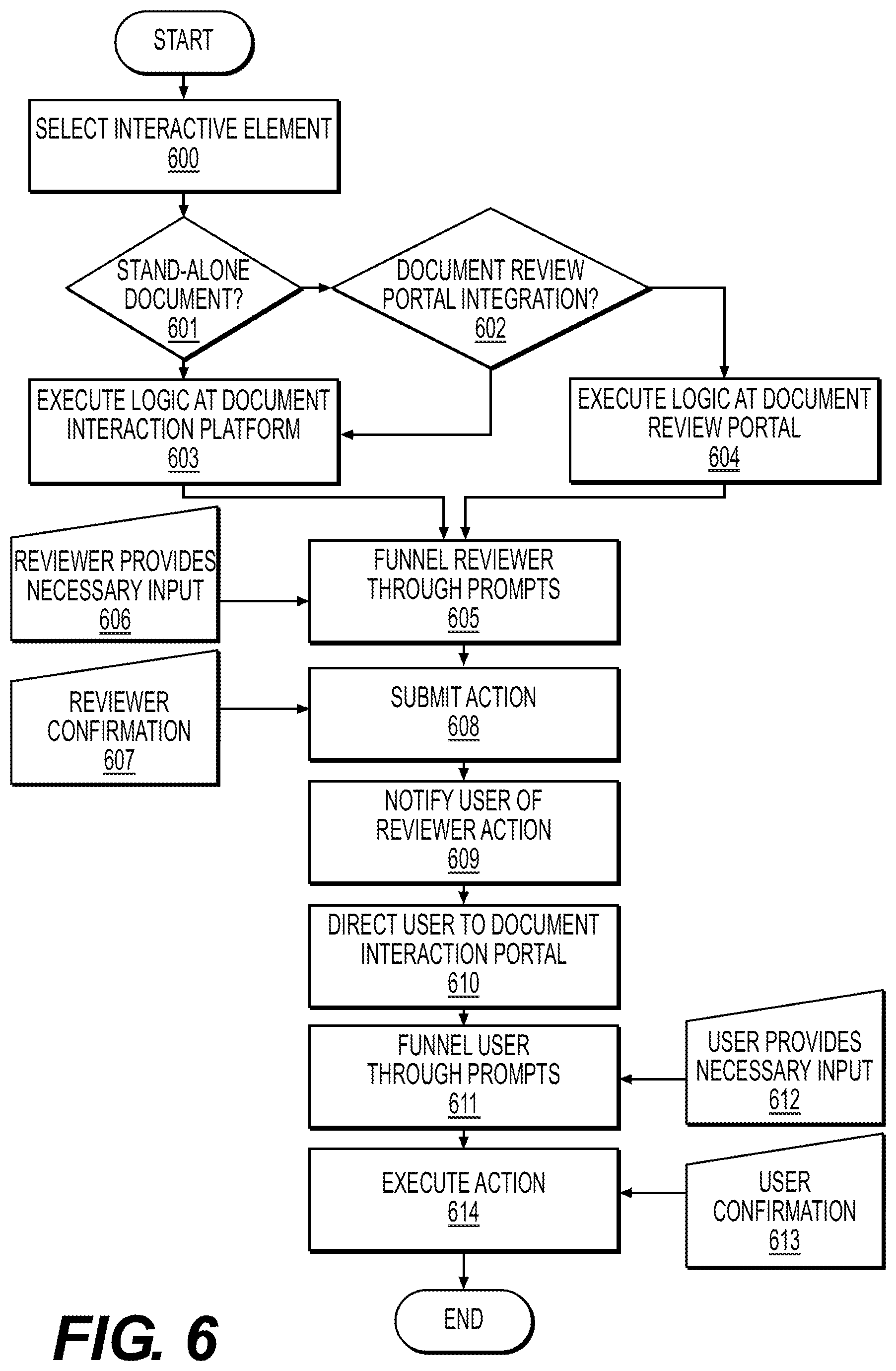 Patent US11775754 Figure 6 – Systems and methods for improved user-reviewer interaction using enhanced electronic documents linked to online documents
