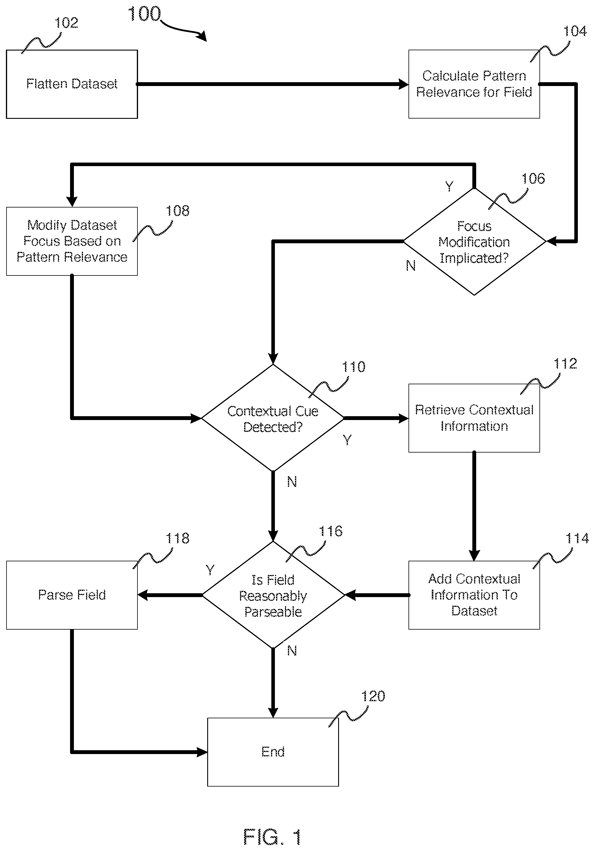 Patent US11775757 — Automated machine-learning dataset preparation — Figure 1