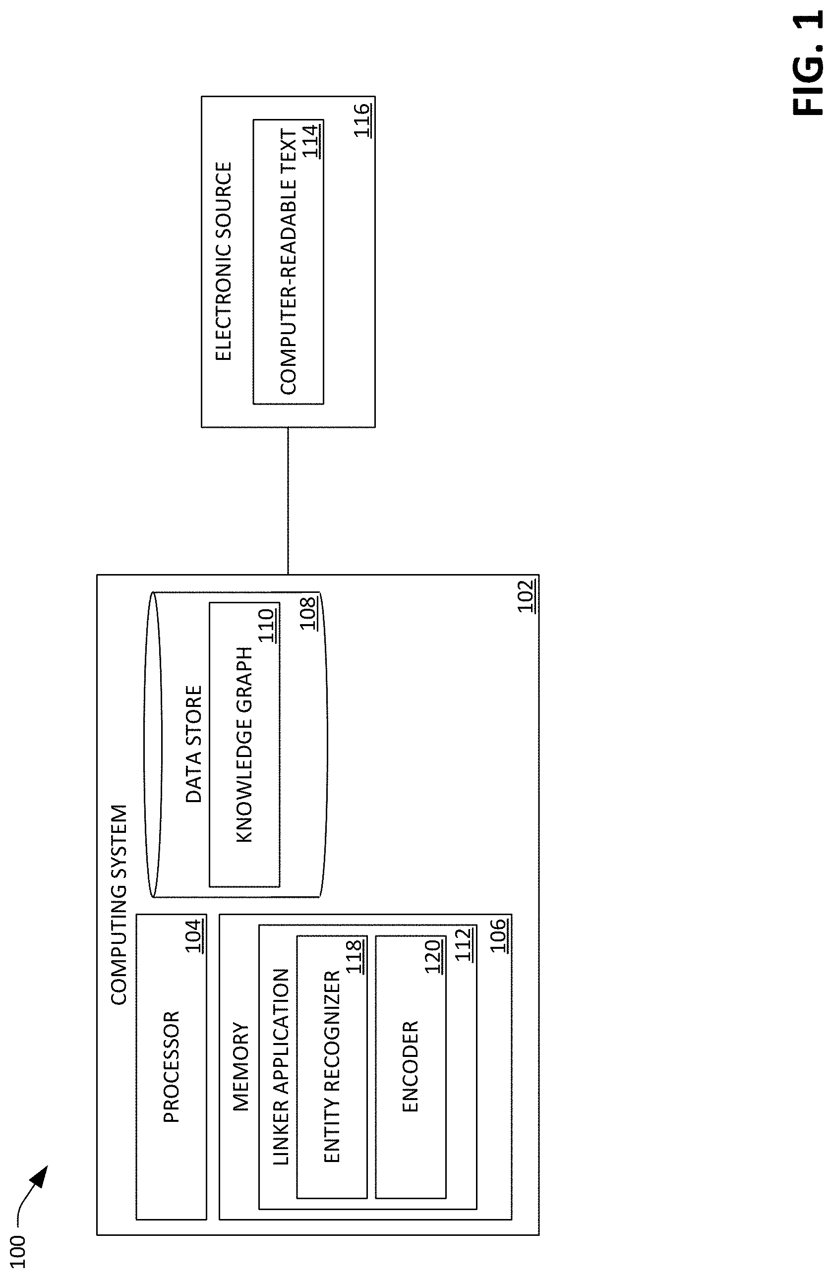 Patent US11775758 — Computing system for entity disambiguation and not-in-list entity detection in a knowledge graph — Figure 1