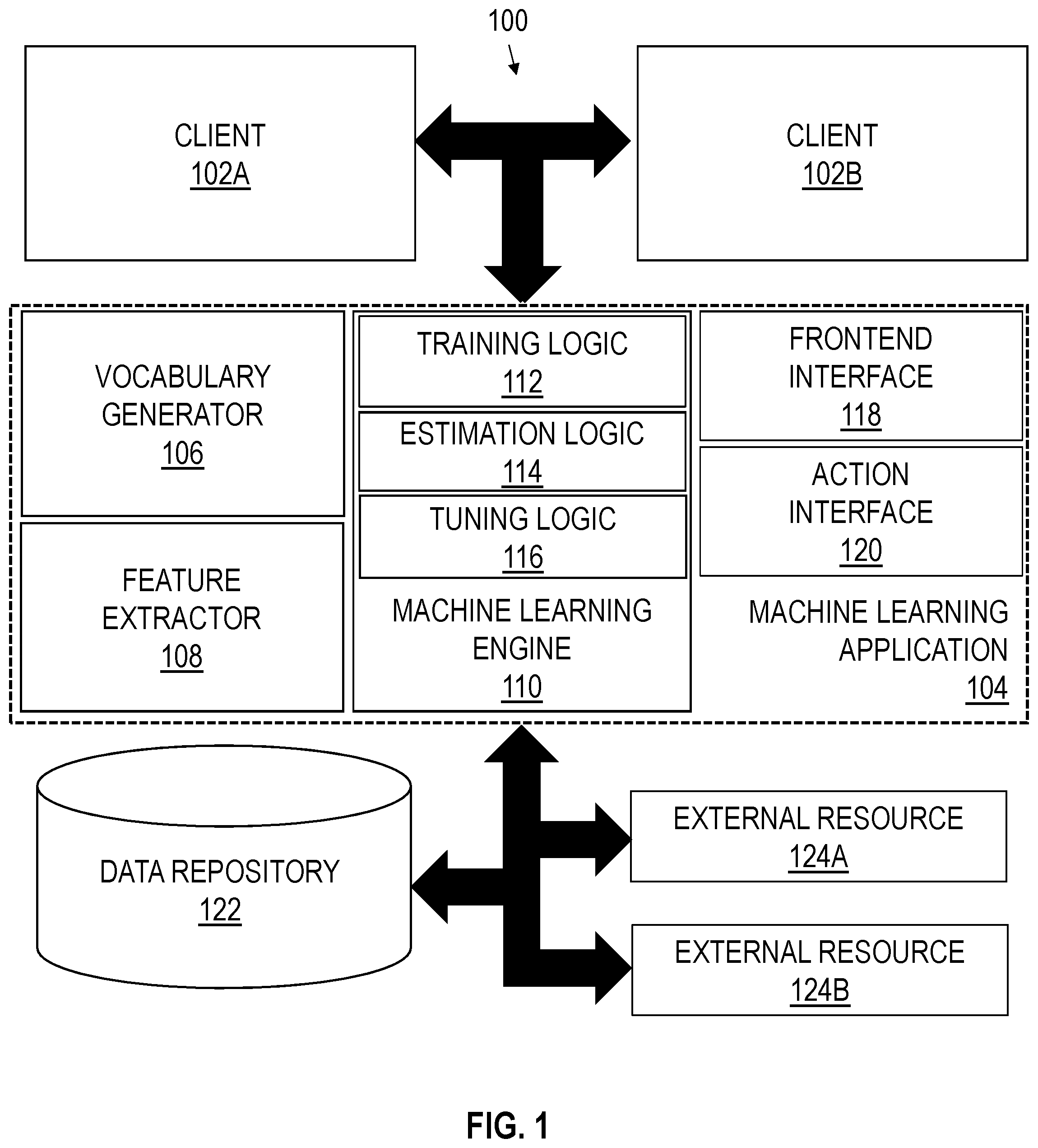 Patent US11775759 Figure 1 – Systems and methods for training and evaluating machine learning models using generalized vocabulary tokens for document processing