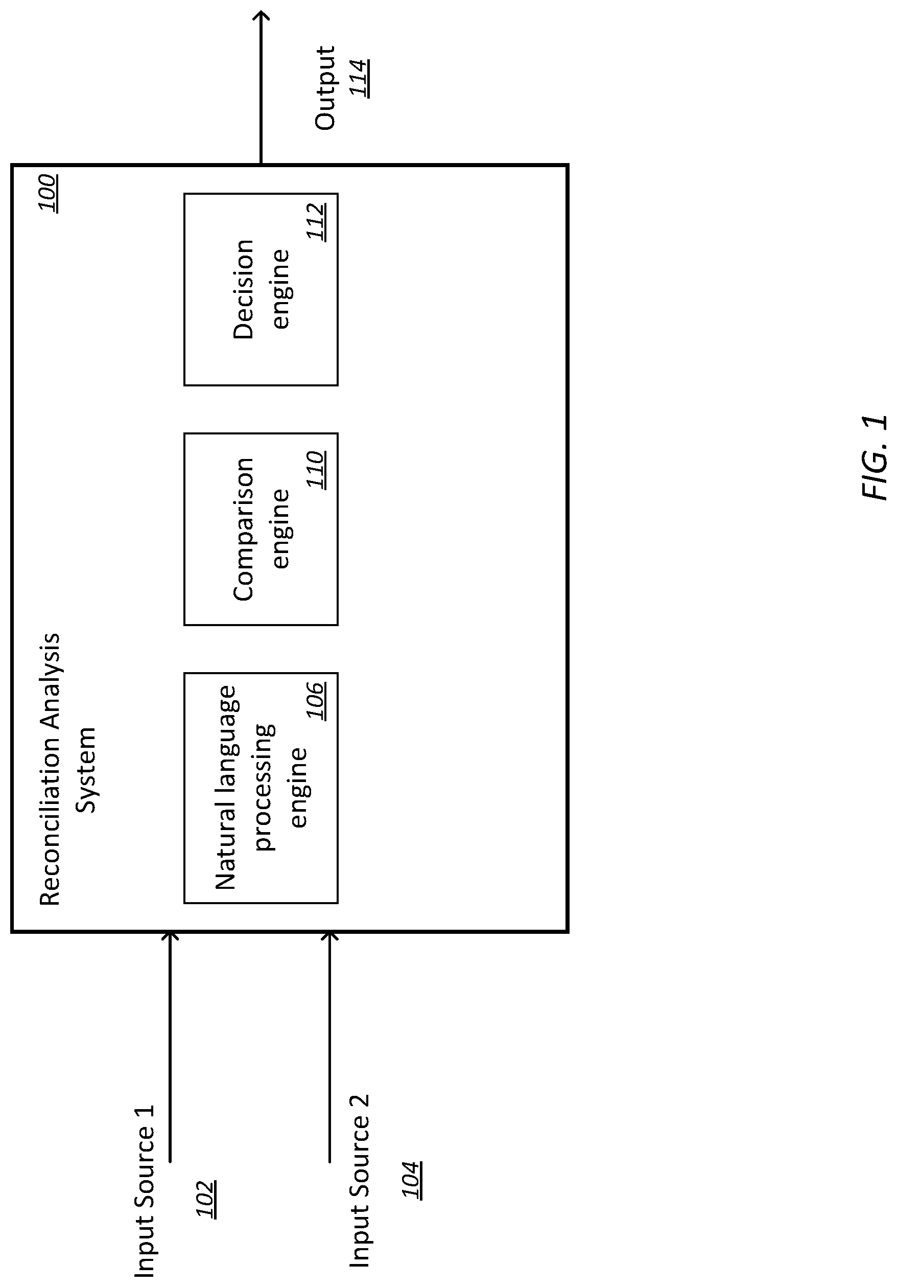 Patent US11775762 — Data comparision using natural language processing models — Figure 1
