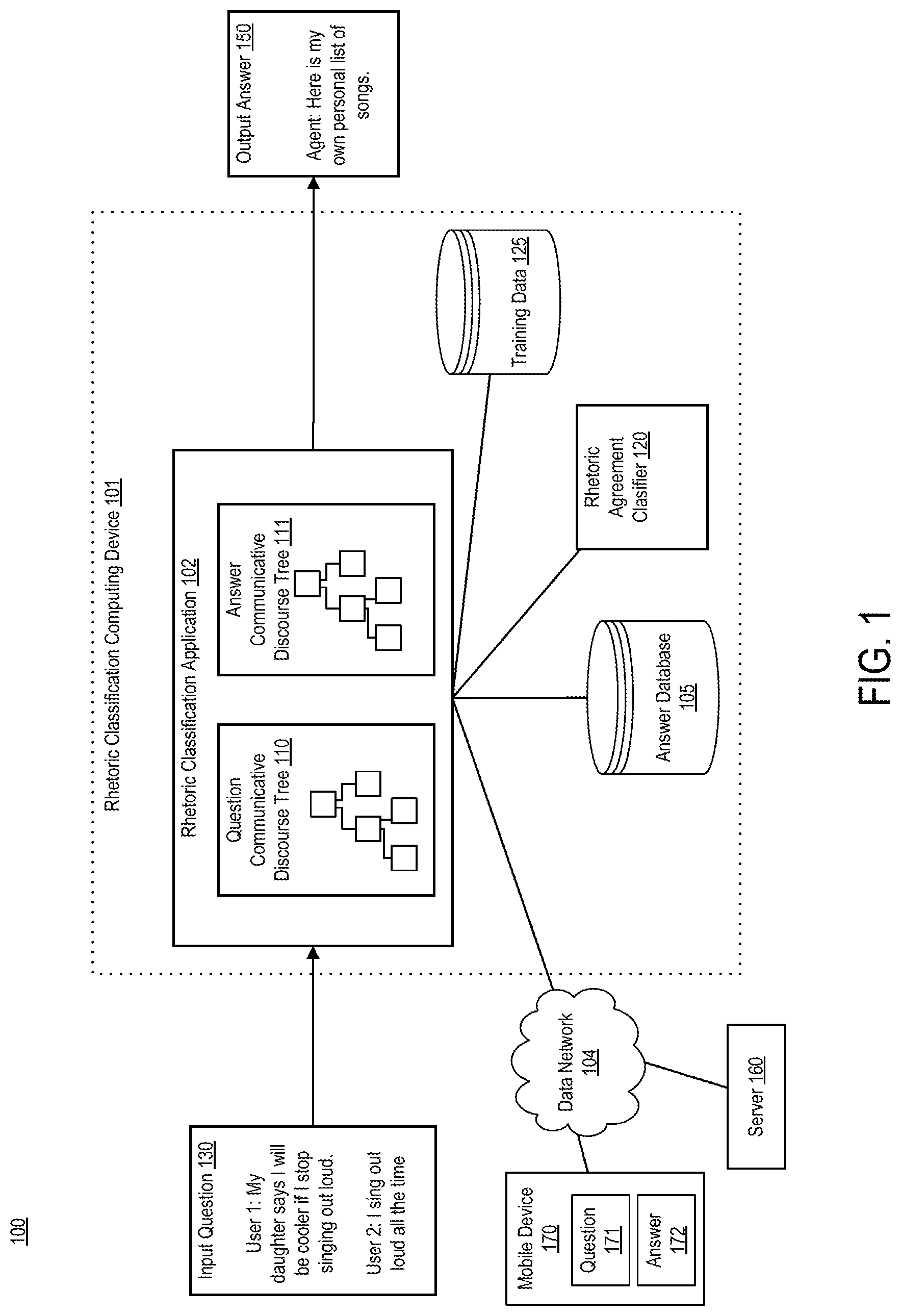 Patent US11775771 — Enabling rhetorical analysis via the use of communicative discourse trees — Figure 1