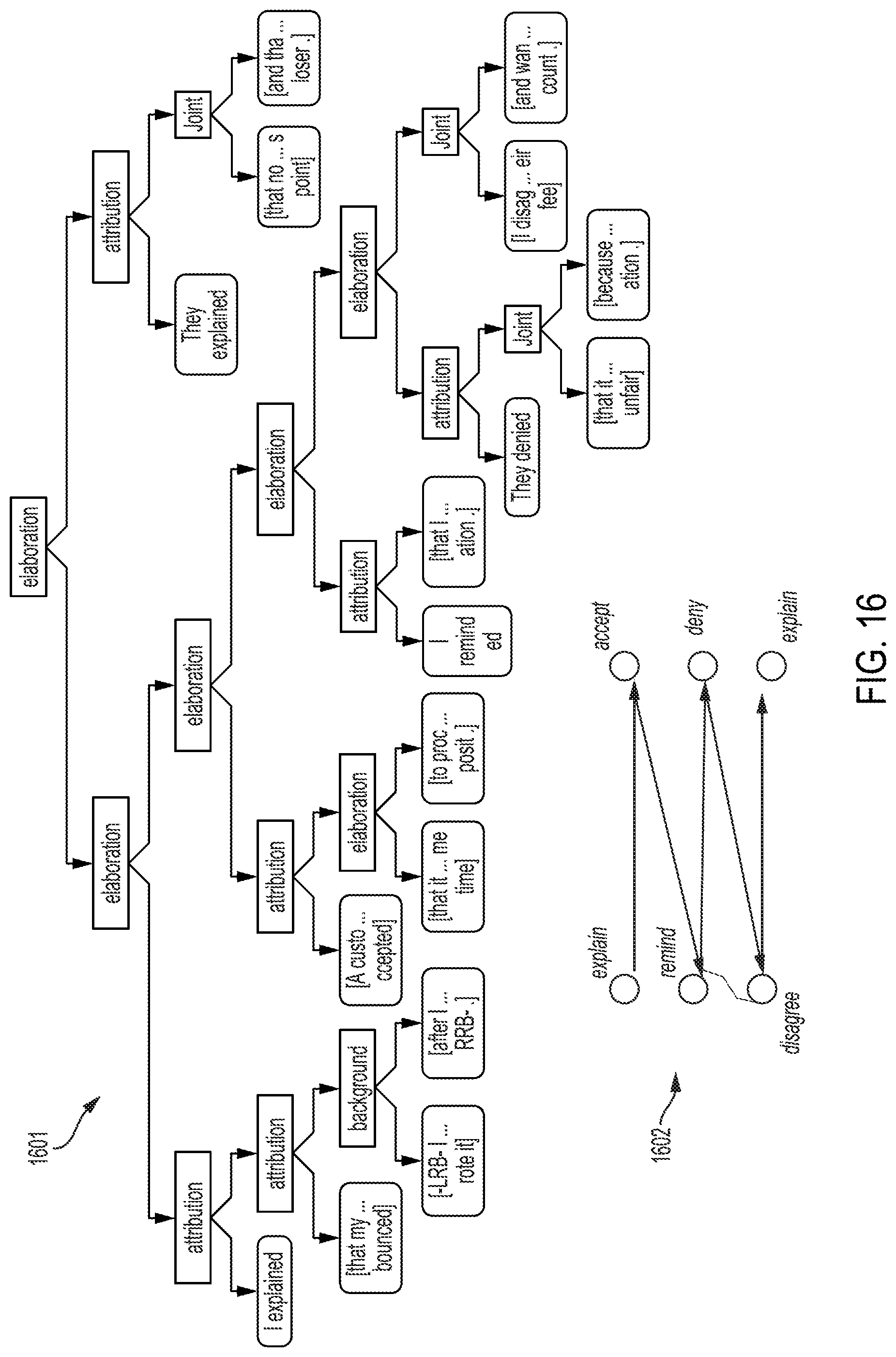 Patent US11775771 Figure 16 – Enabling rhetorical analysis via the use of communicative discourse trees
