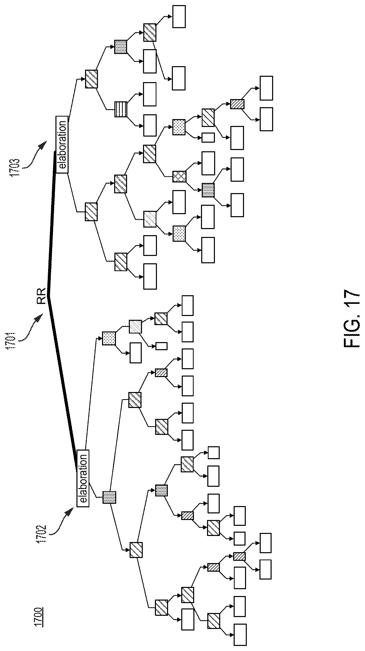 Patent US11775771 Figure 17 – Enabling rhetorical analysis via the use of communicative discourse trees