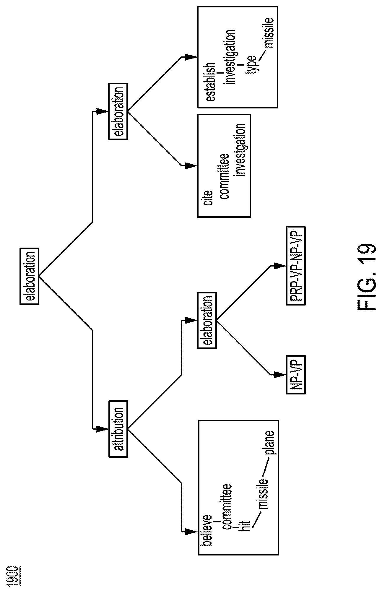Patent US11775771 Figure 19 – Enabling rhetorical analysis via the use of communicative discourse trees