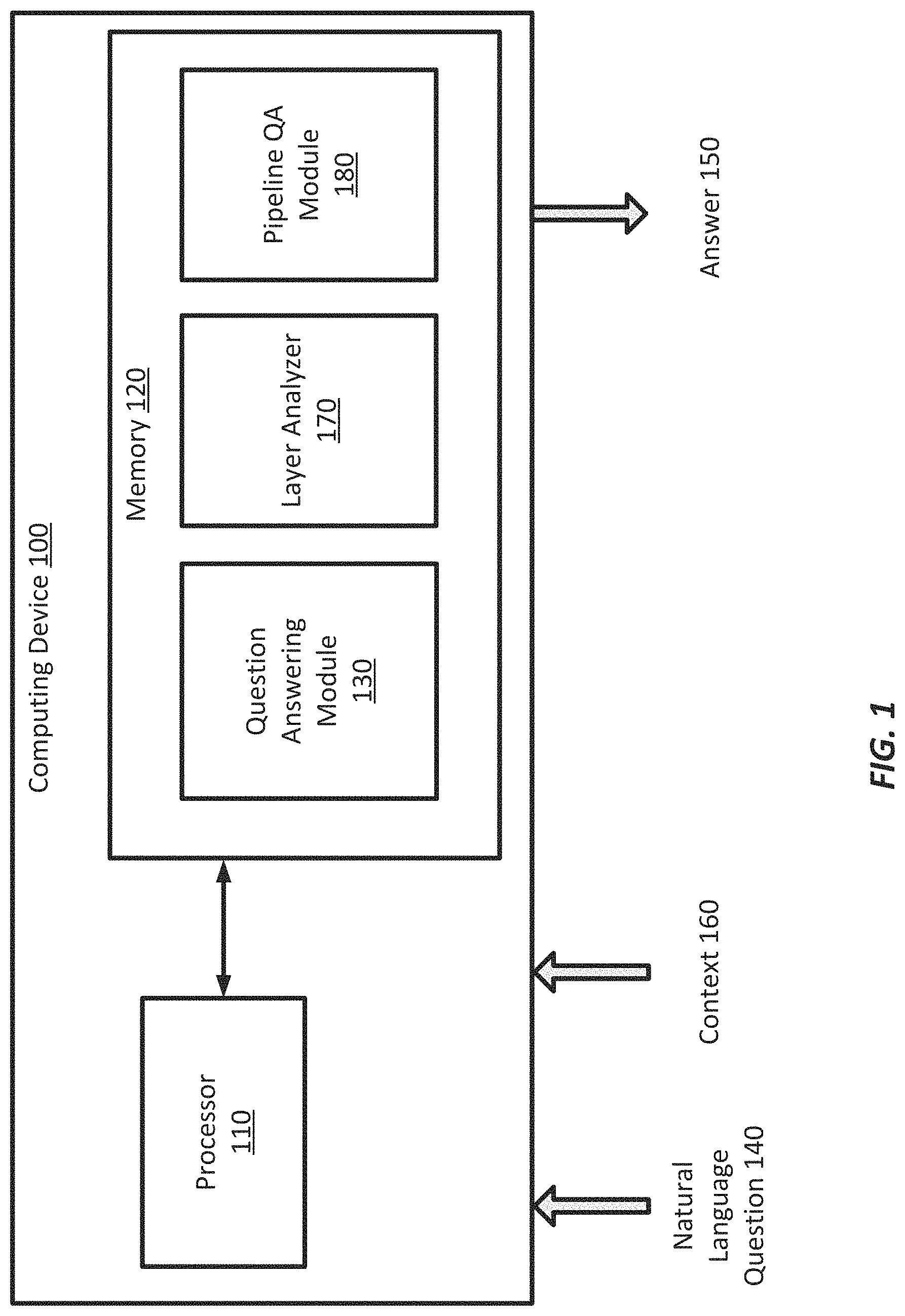 Patent US11775775 — Systems and methods for reading comprehension for a question answering task — Figure 1