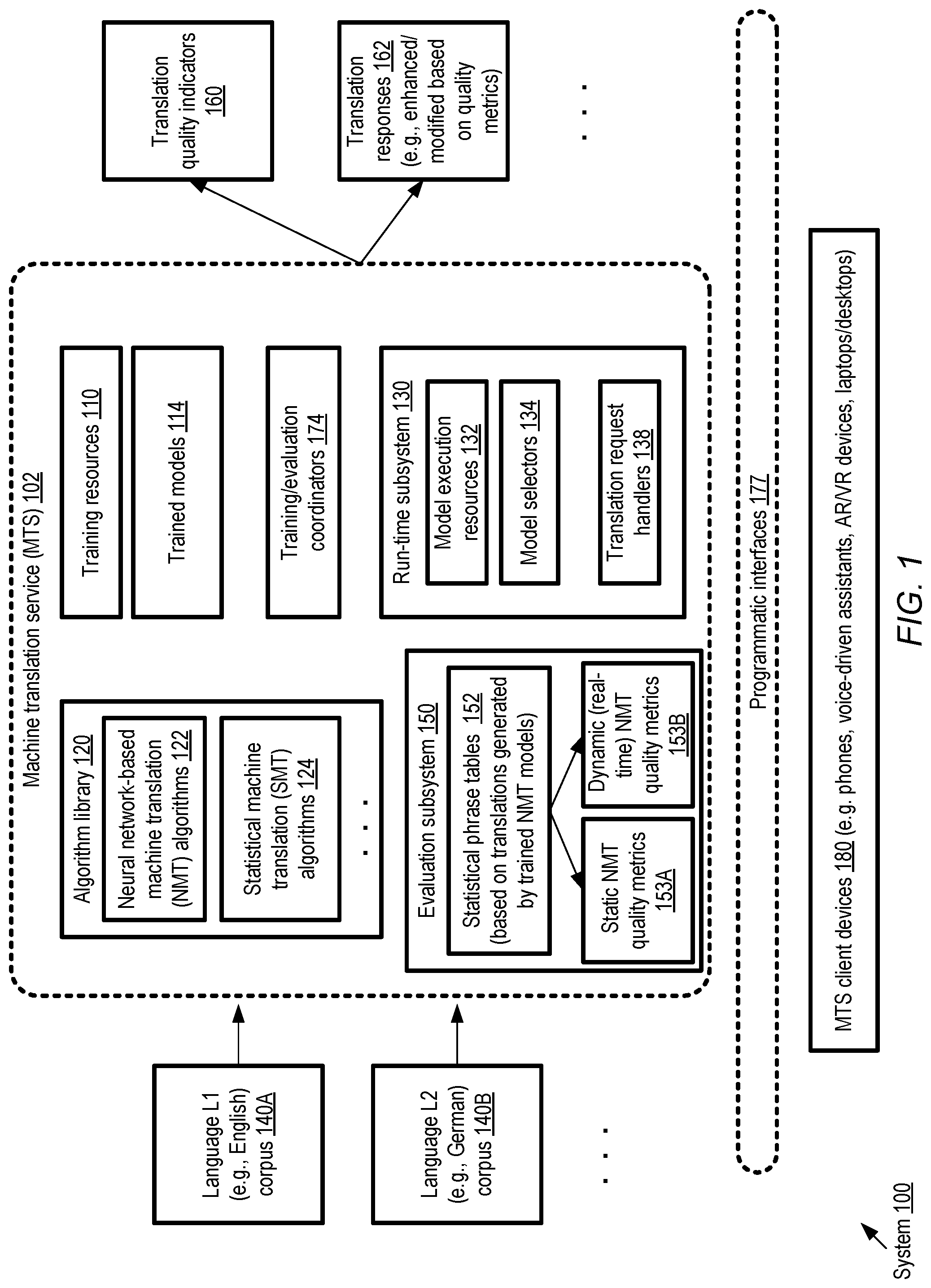 Patent US11775777 — Artificial intelligence system using phrase tables to evaluate and improve neural network based machine translation — Figure 1