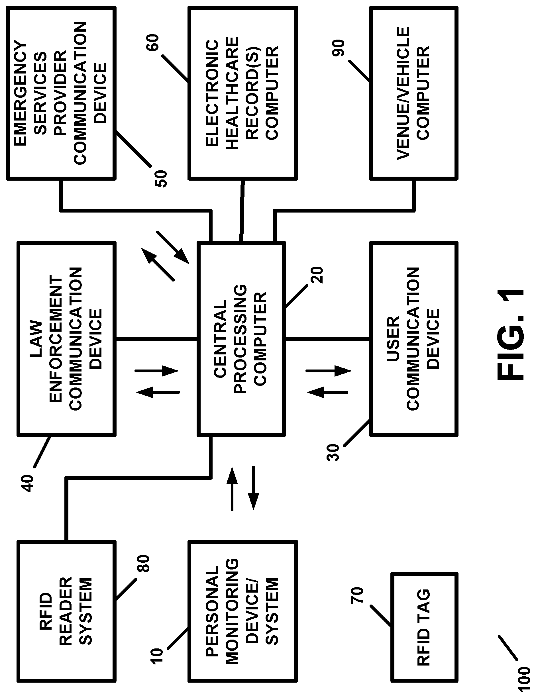 Patent US11775780 — Personal monitoring apparatus and methods — Figure 1