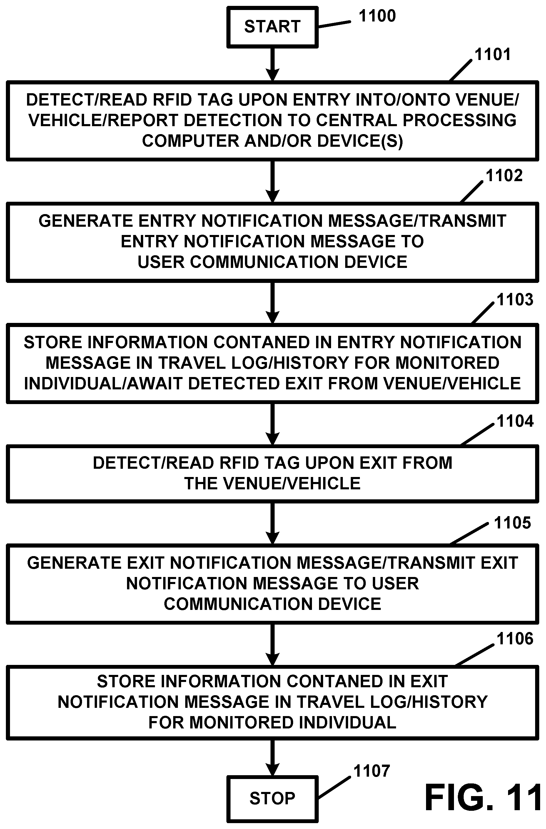 Patent US11775780 Figure 11 – Personal monitoring apparatus and methods