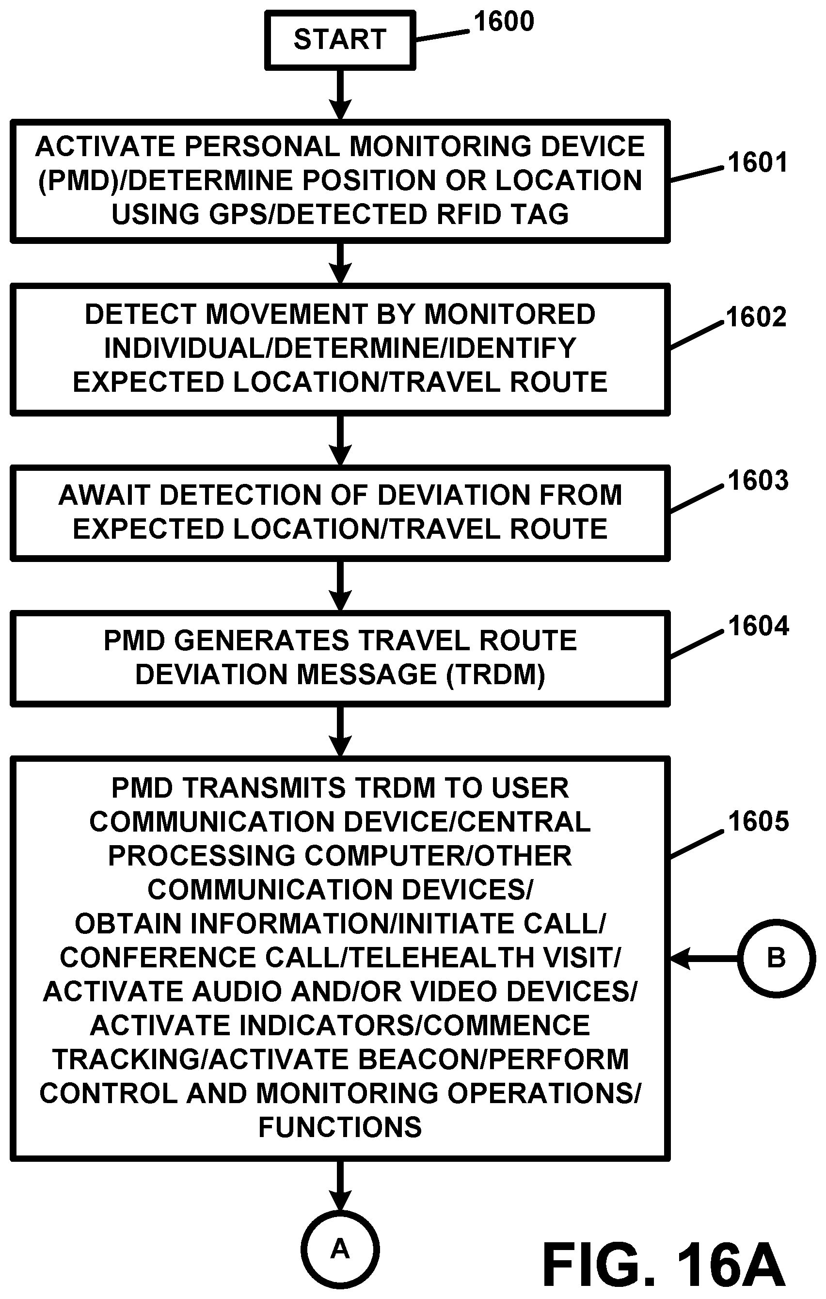 Patent US11775780 Figure 17 – Personal monitoring apparatus and methods